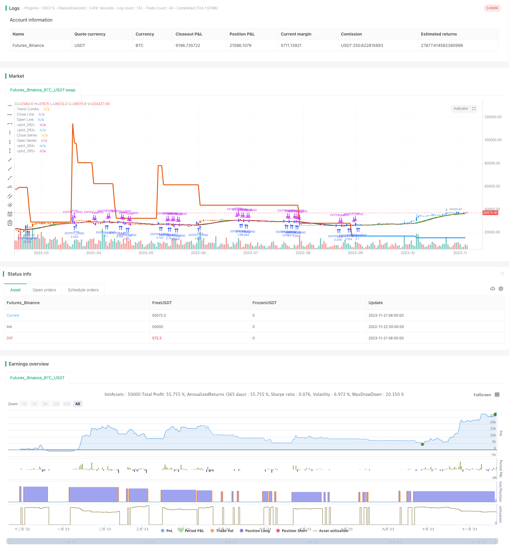 双向趋势追踪均线交叉策略