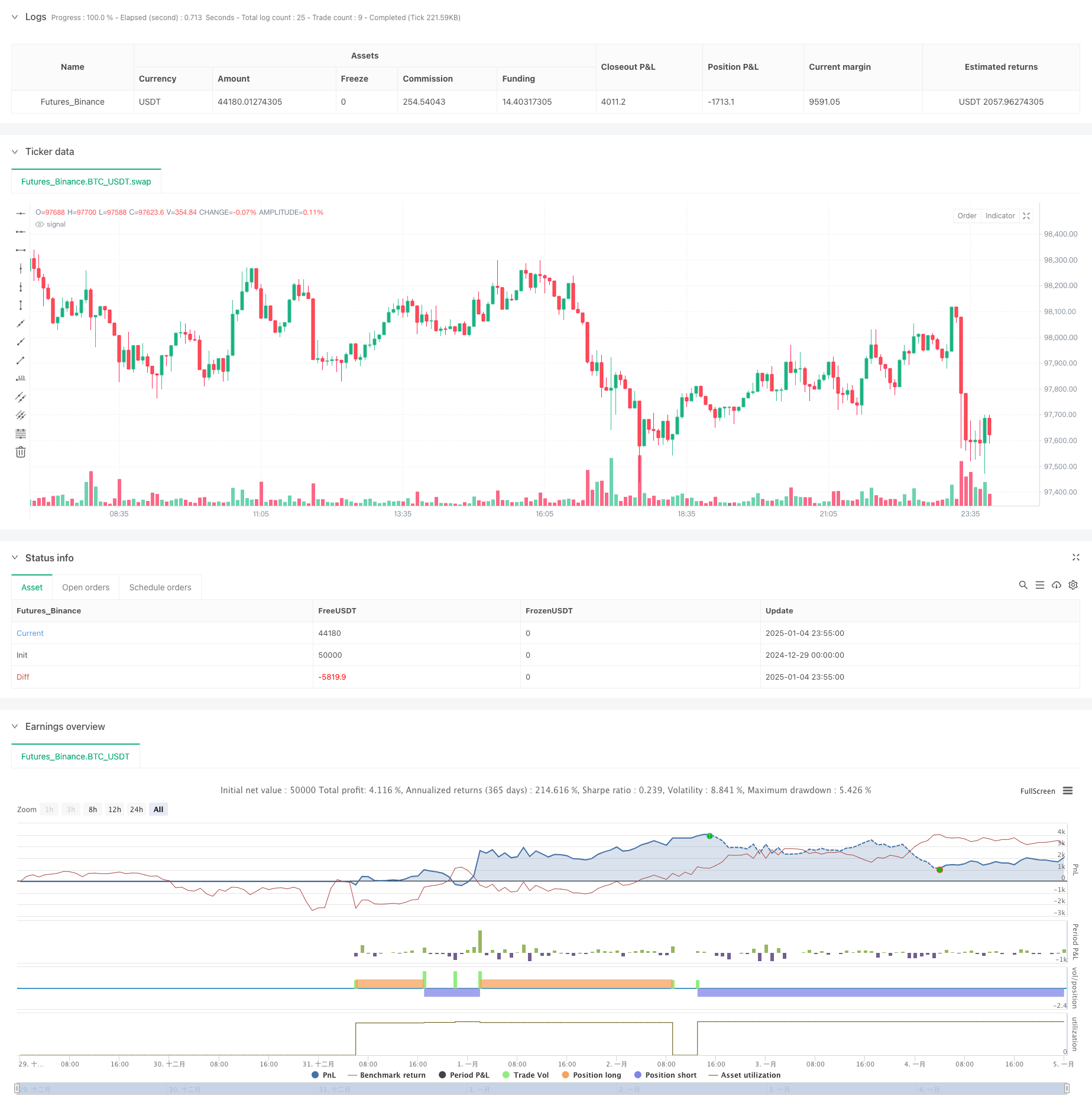 动态双重技术指标超卖超买确认交易策略 