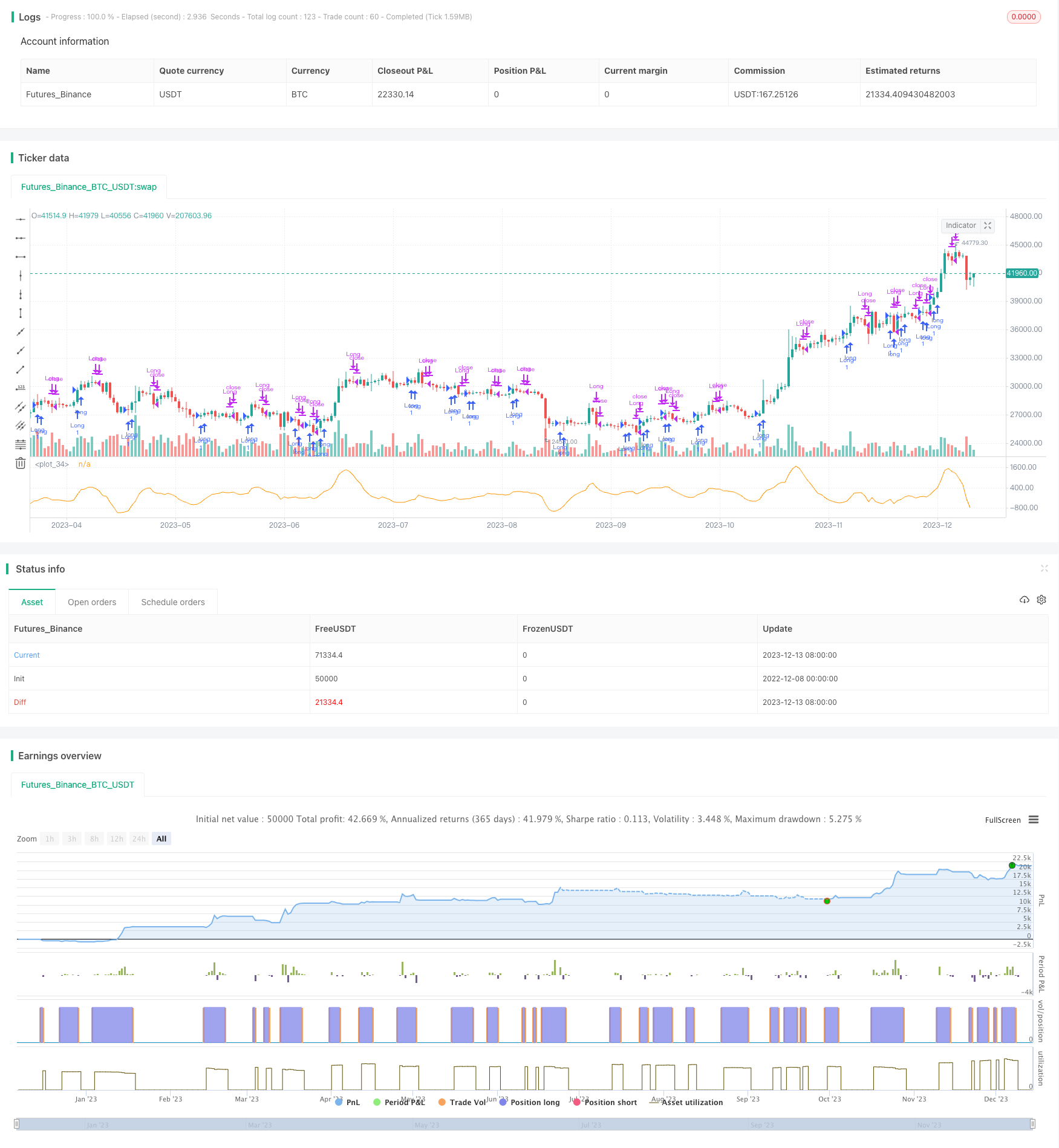 MACD长线反转策略