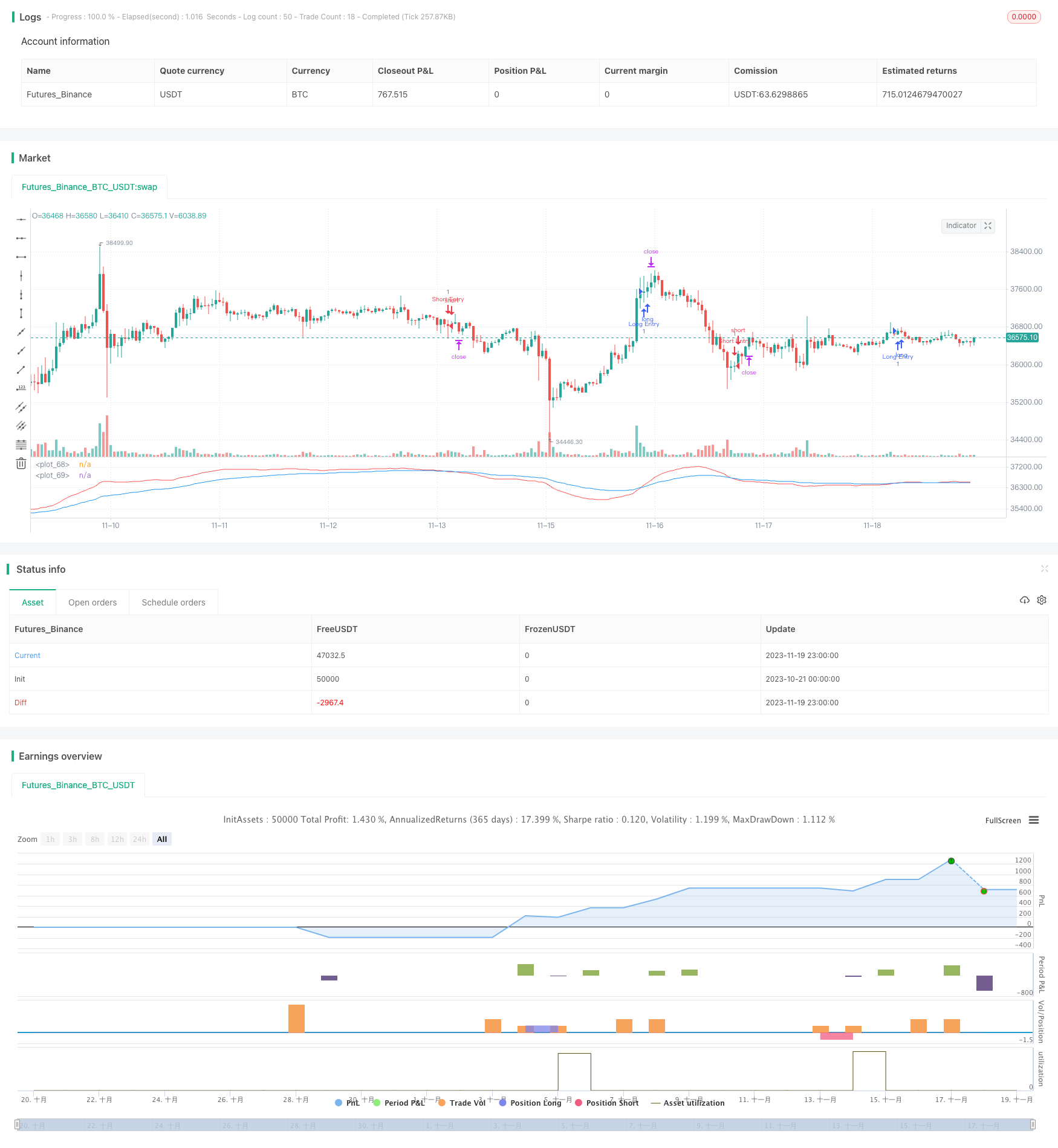 双EMA黄金交叉趋势追踪策略