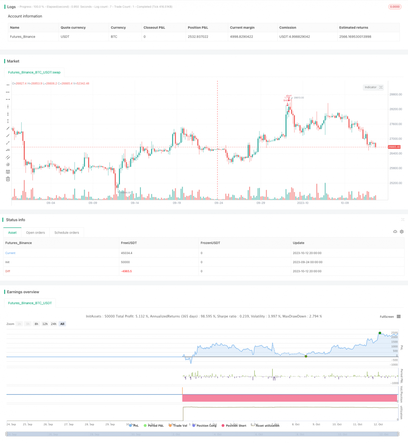 威廉姆斯VIX修正策略