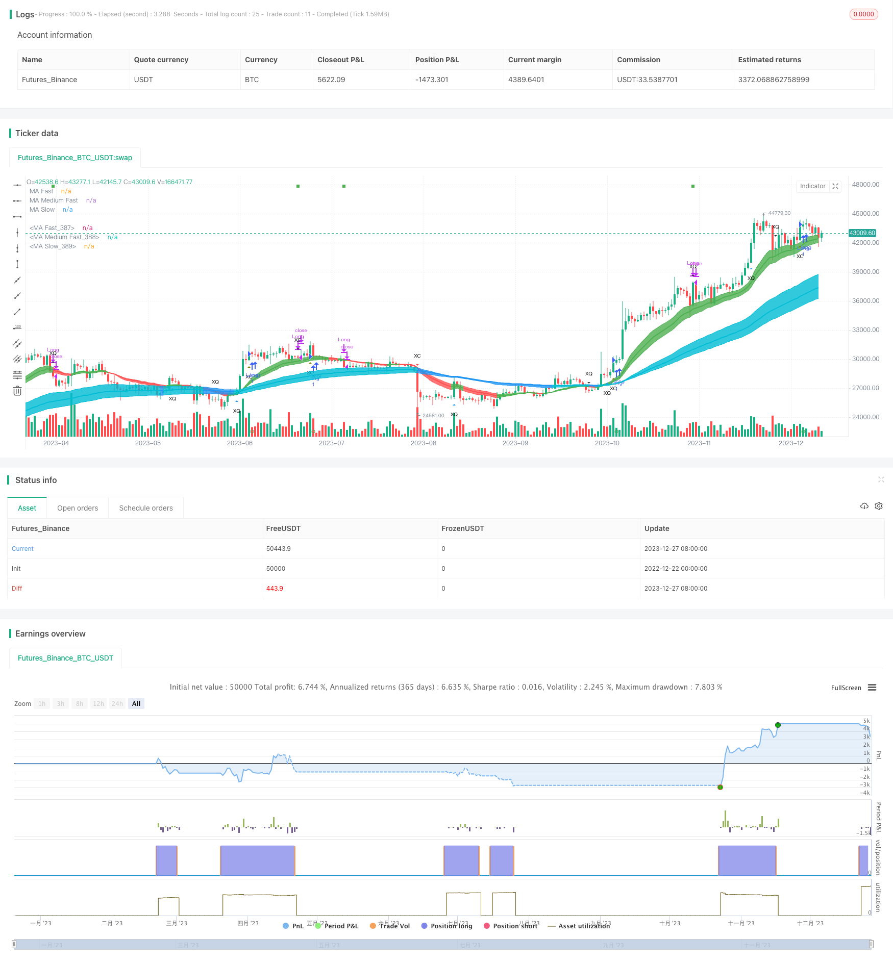 基于QQE和MA的趋势跟踪策略