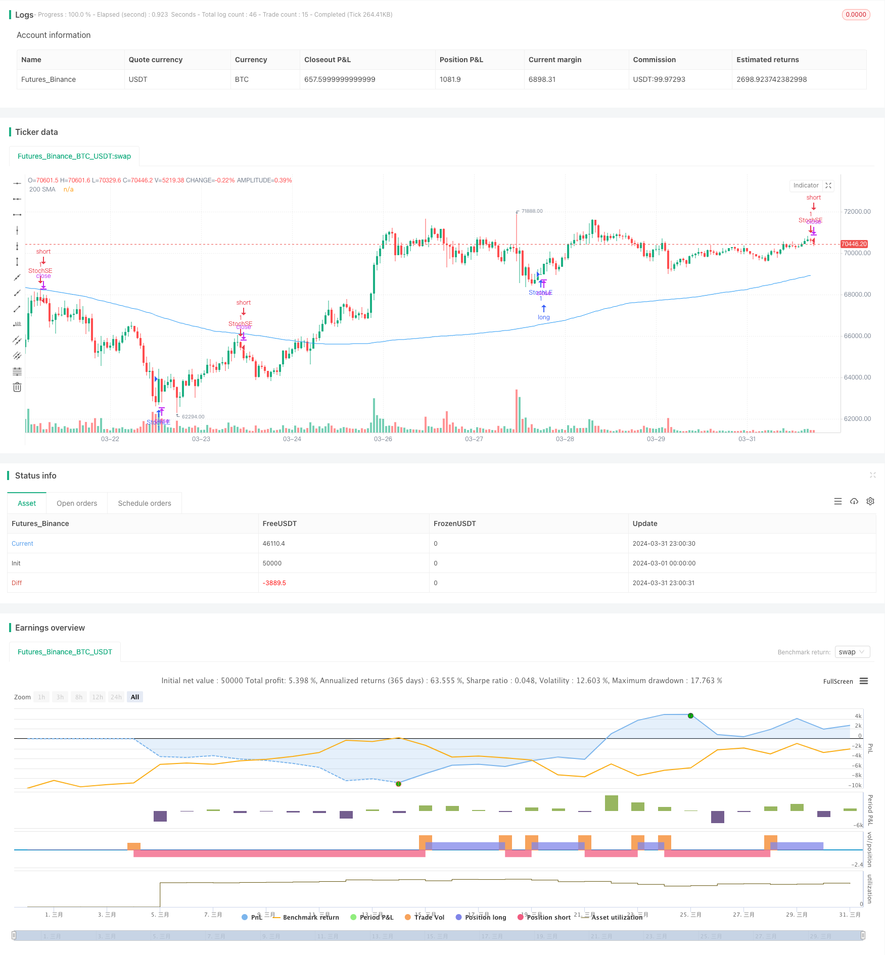 KRK aDa 随机慢速均值回归策略与人工智能增强
