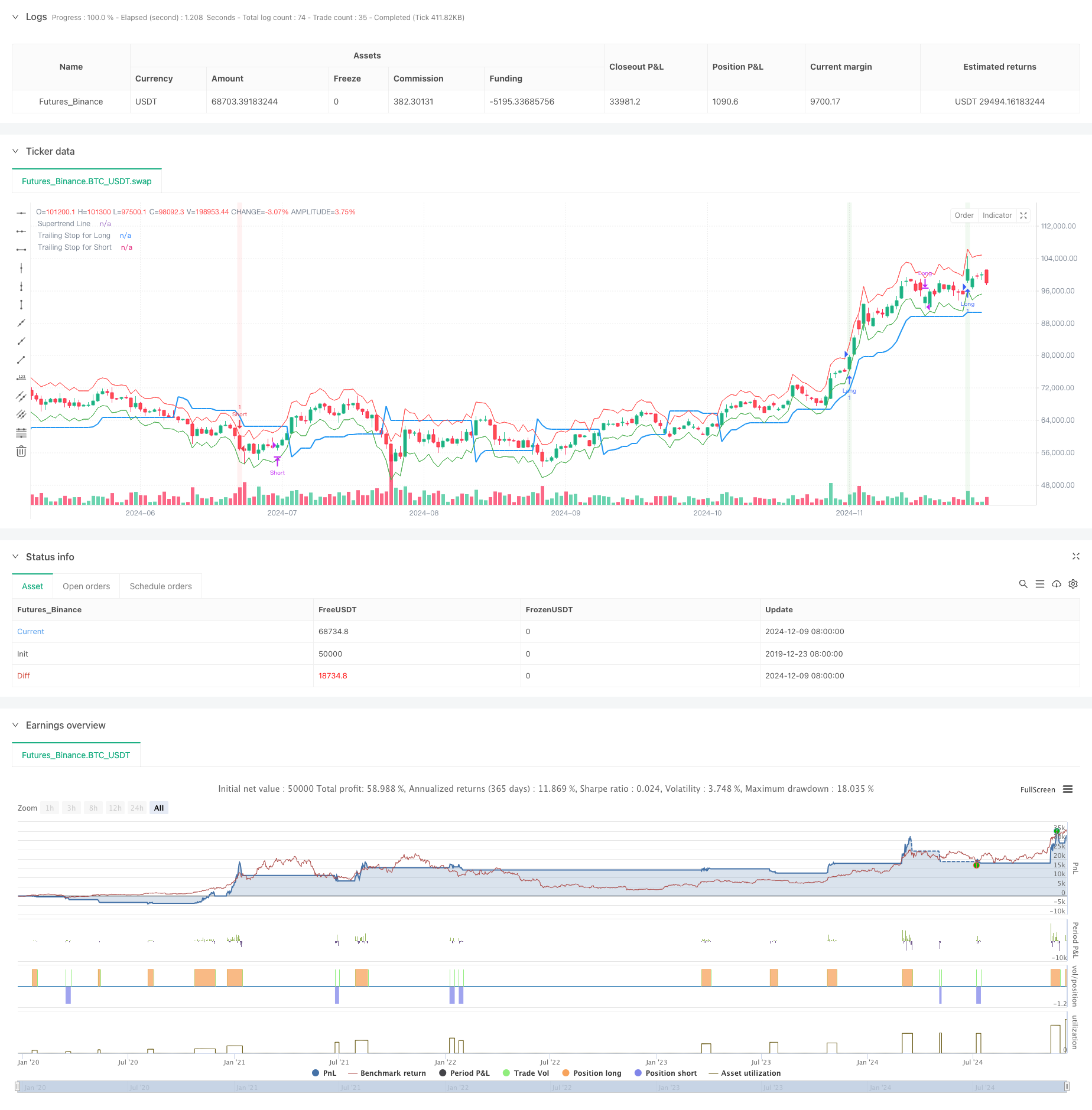 多指标趋势追踪策略结合布林带和 ATR 动态止损 