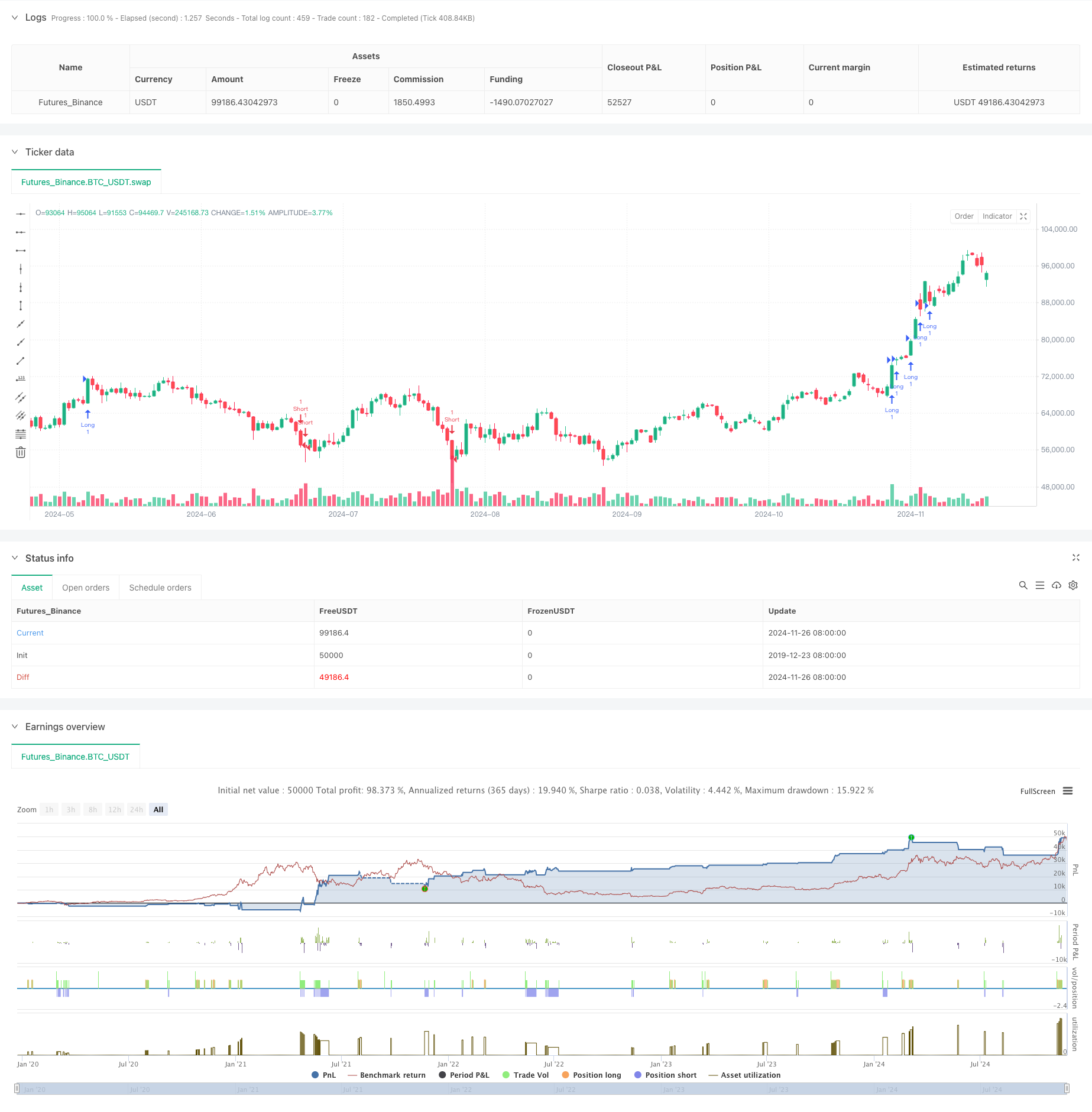 基于标准差和移动平均线的Elder’s力量指数量化交易策略 