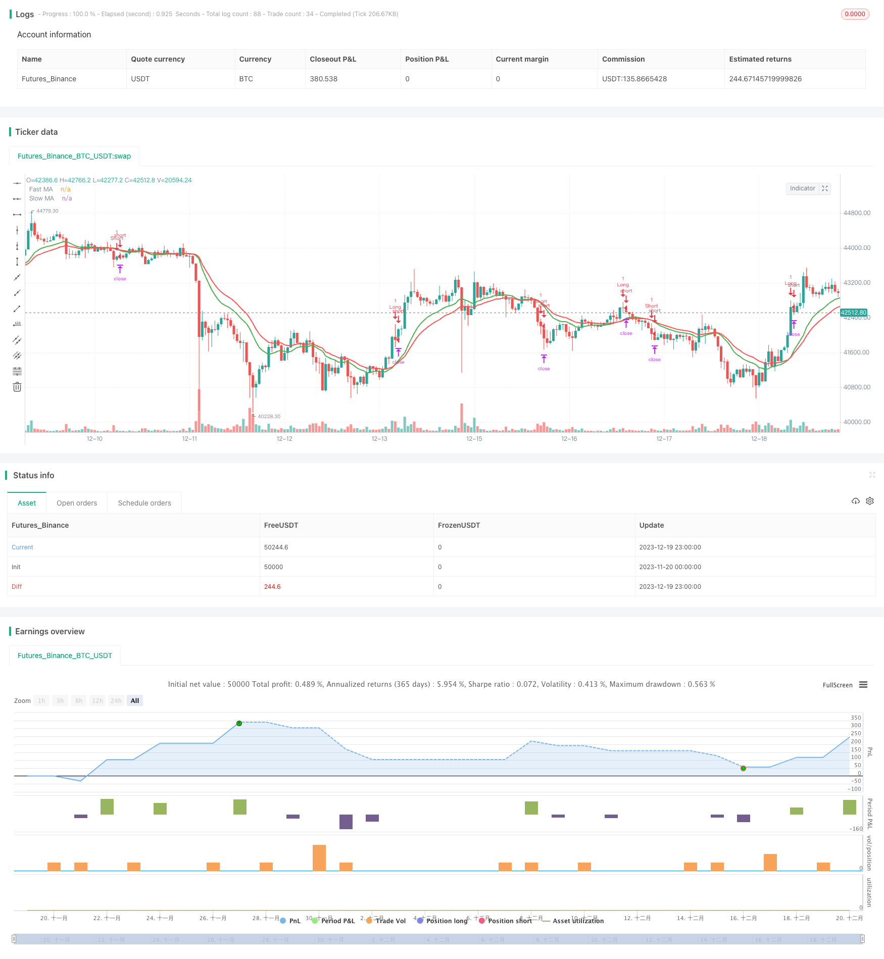 双MA交叉趋势追踪策略
