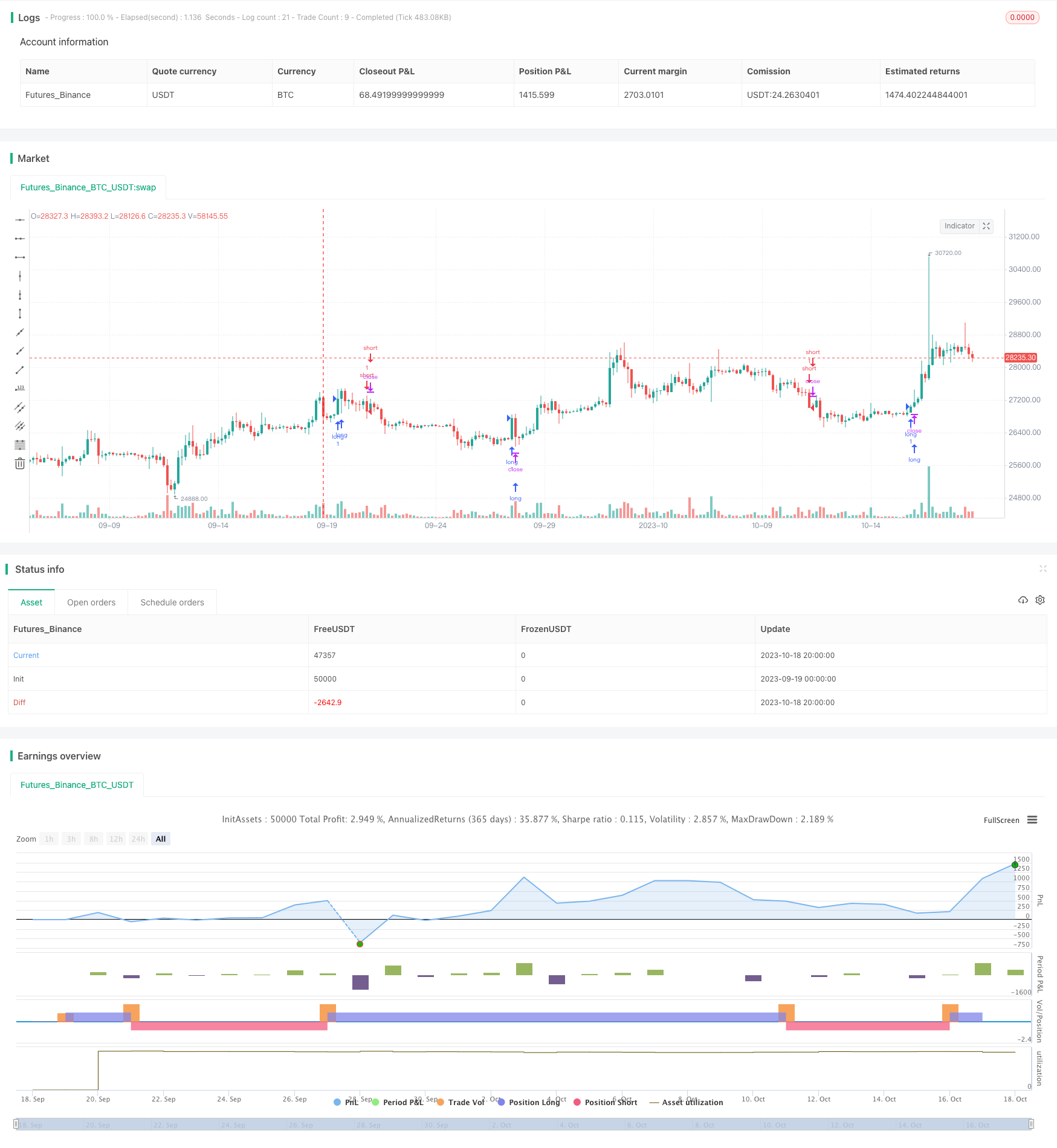 黄金VWAP MACD SMO交易策略