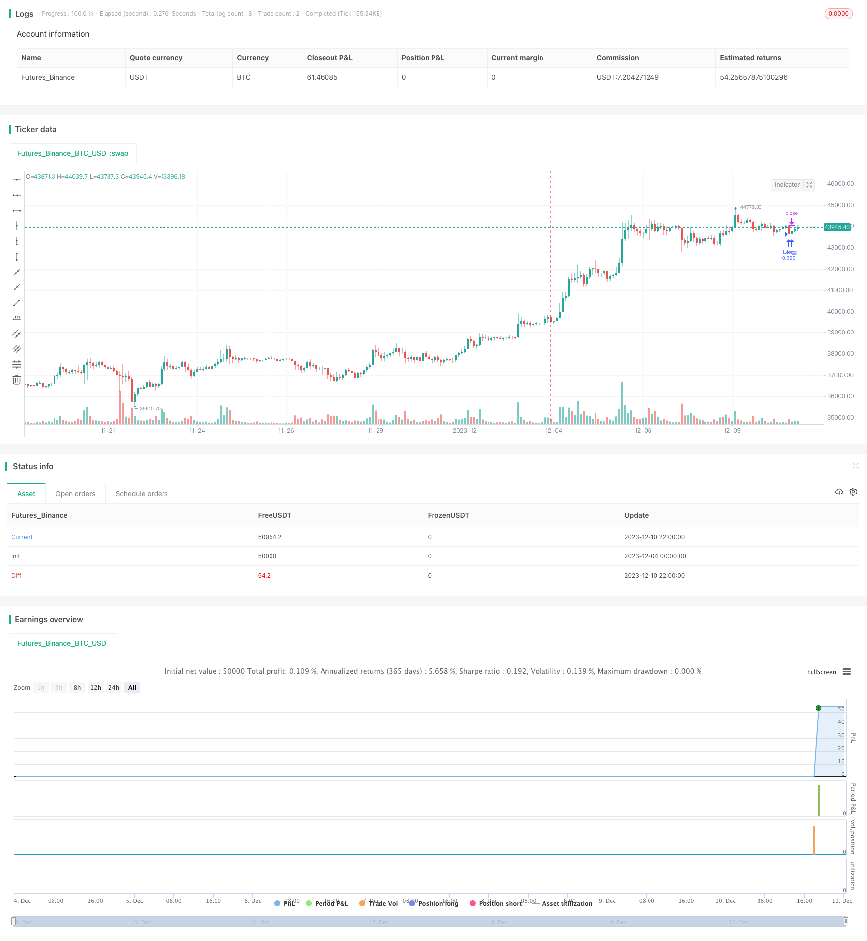 基于RSI指标和200日SMA滤波器的间接强度指数策略