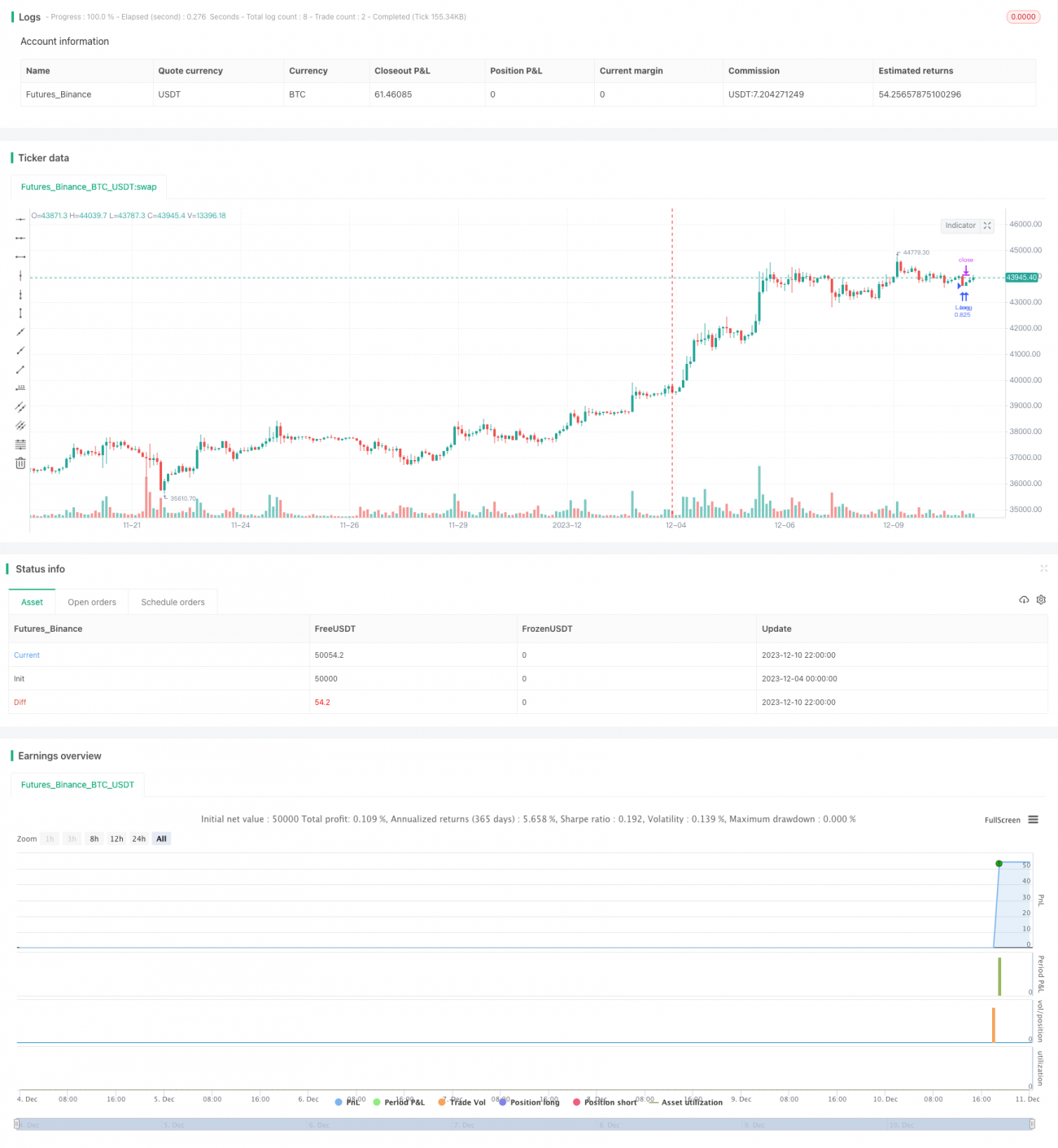基于RSI指标和200日SMA滤波器的间接强度指数策略