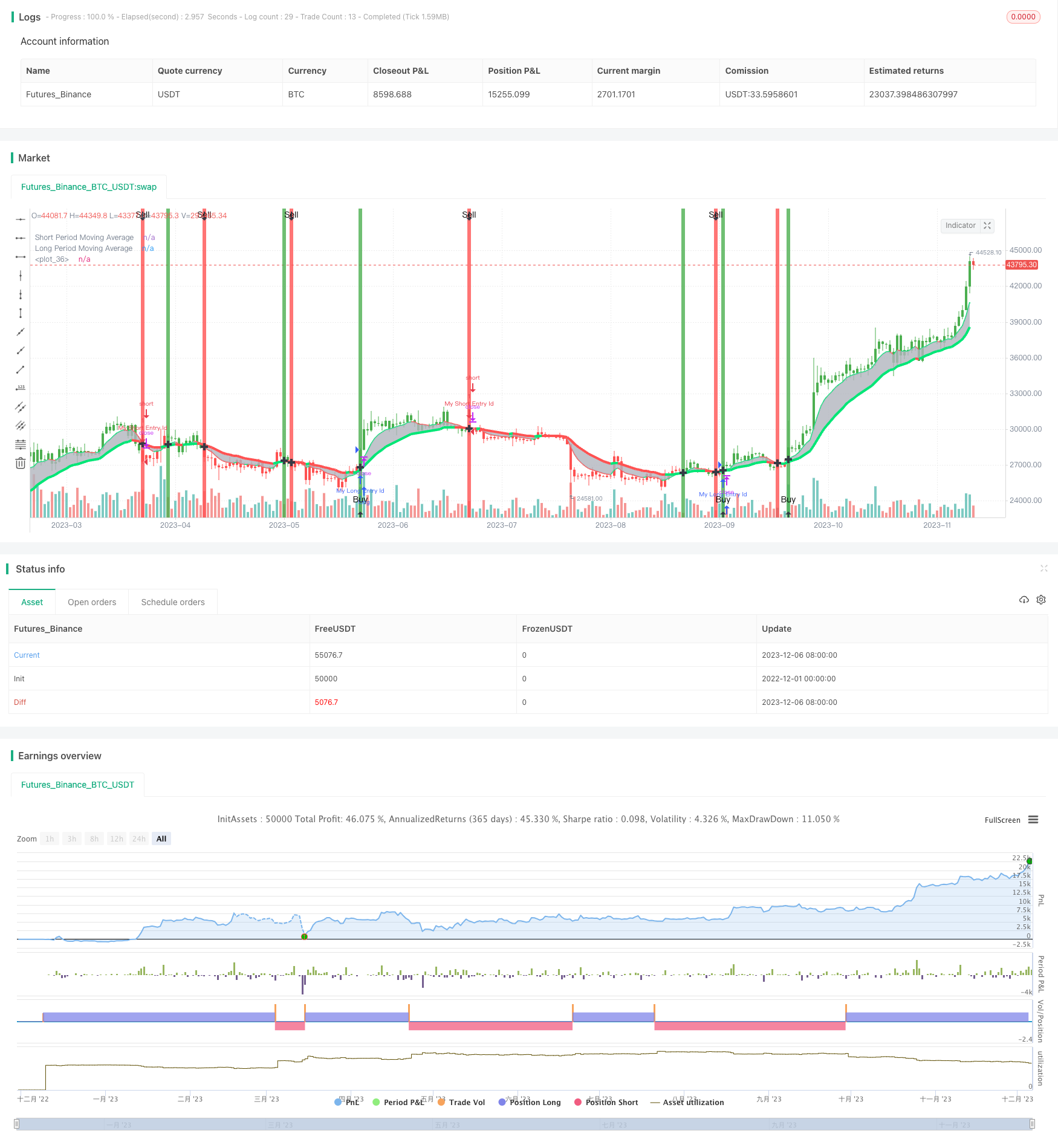 基于不同周期移动平均线交叉策略