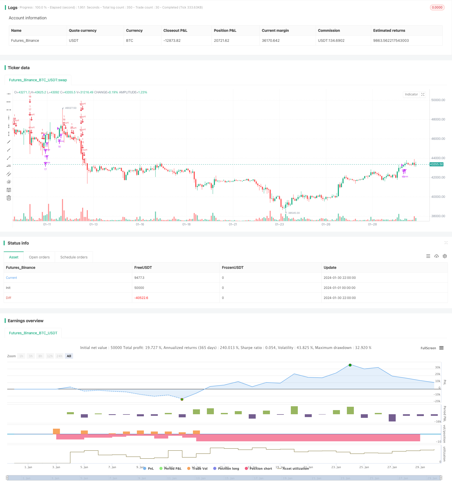 双向网格K线追踪交易策略
