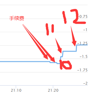 赚钱 我有胜率高的盈利29次亏损3次的策略-需要滑动止盈方案-推荐成功免费共享使用
