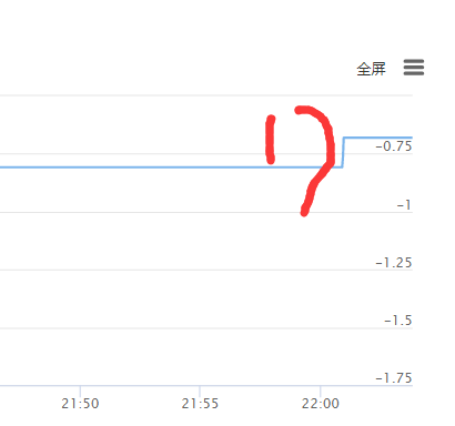 赚钱 我有胜率高的盈利29次亏损3次的策略-需要滑动止盈方案-推荐成功免费共享使用