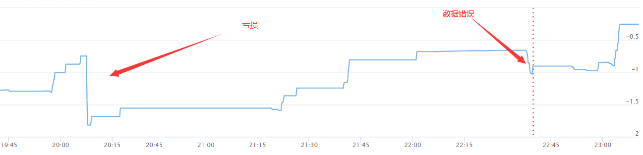赚钱 我有胜率高的盈利29次亏损3次的策略-需要滑动止盈方案-推荐成功免费共享使用