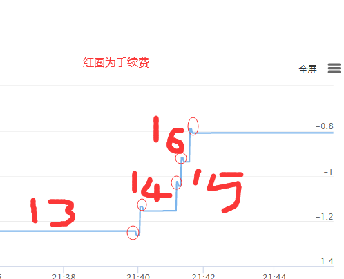 赚钱 我有胜率高的盈利29次亏损3次的策略-需要滑动止盈方案-推荐成功免费共享使用