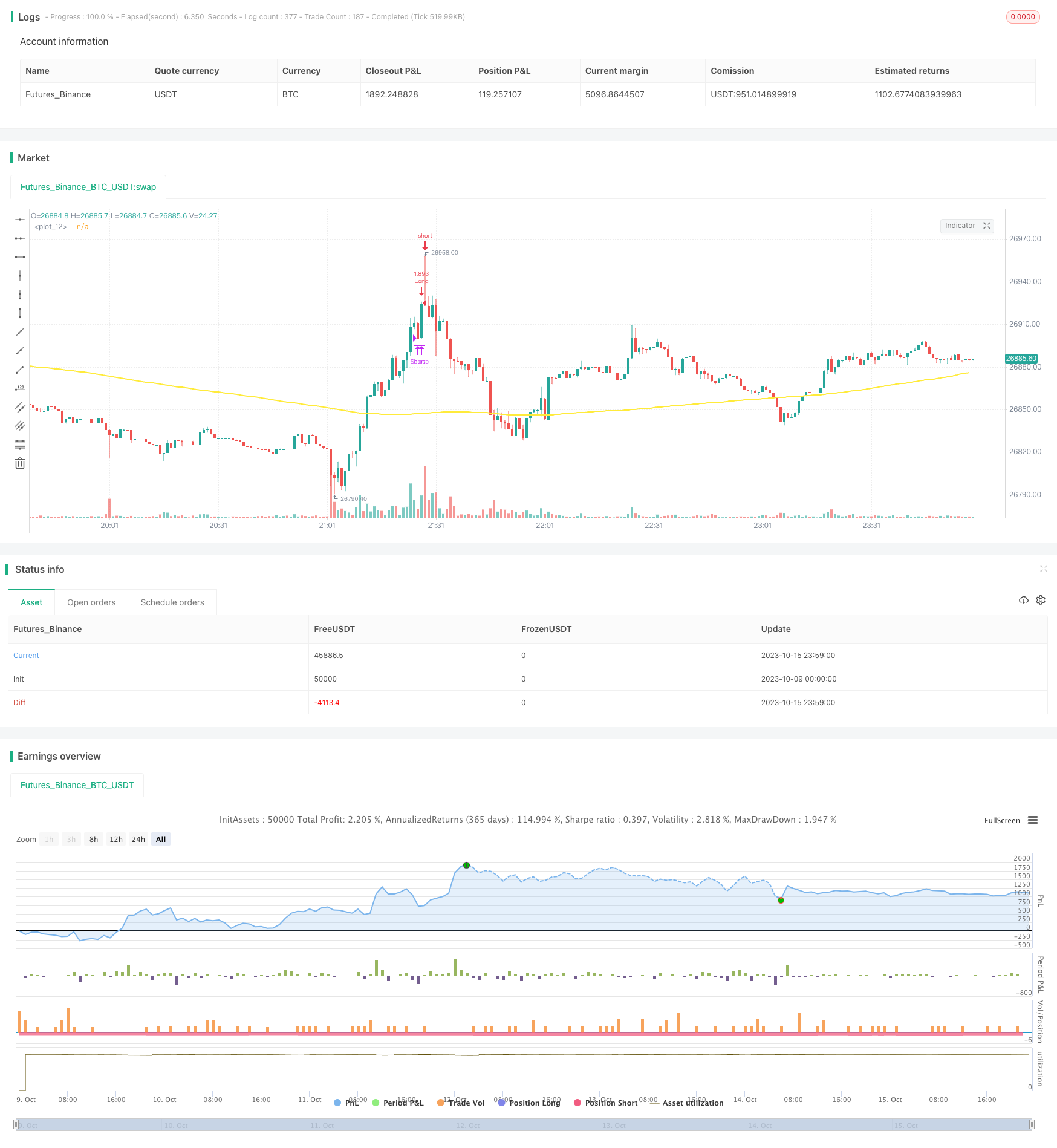 趋势动量跟踪策略