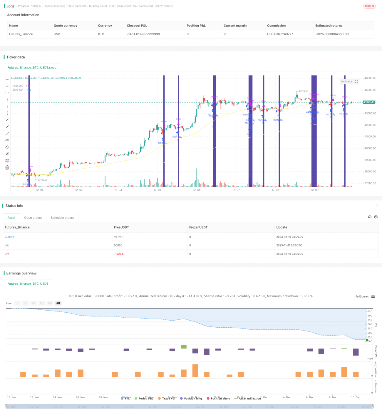 基于RSI指标的趋势跟踪止损策略