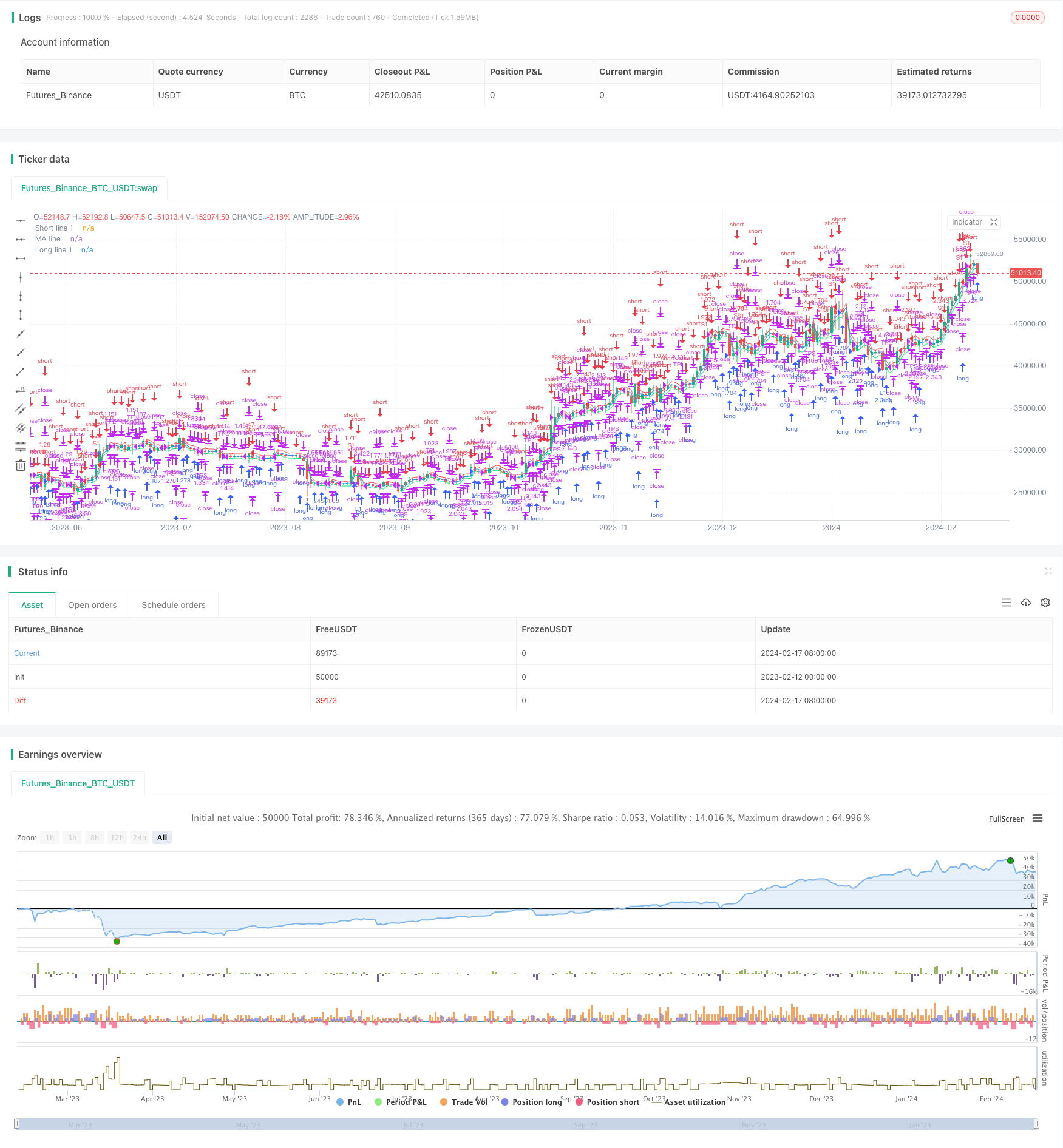 基于价格通道的VWAP交易策略