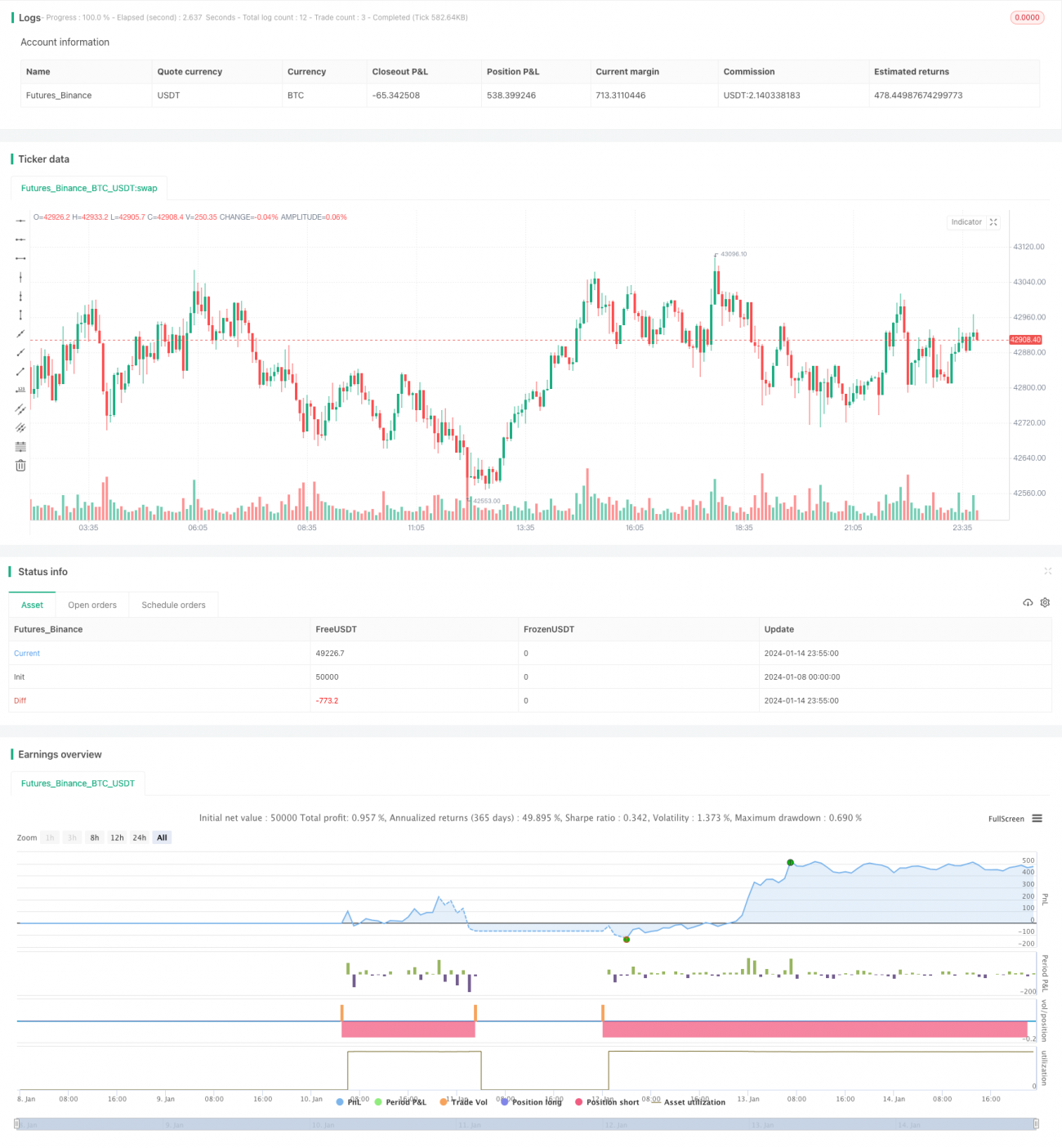自适应智能网格交易策略