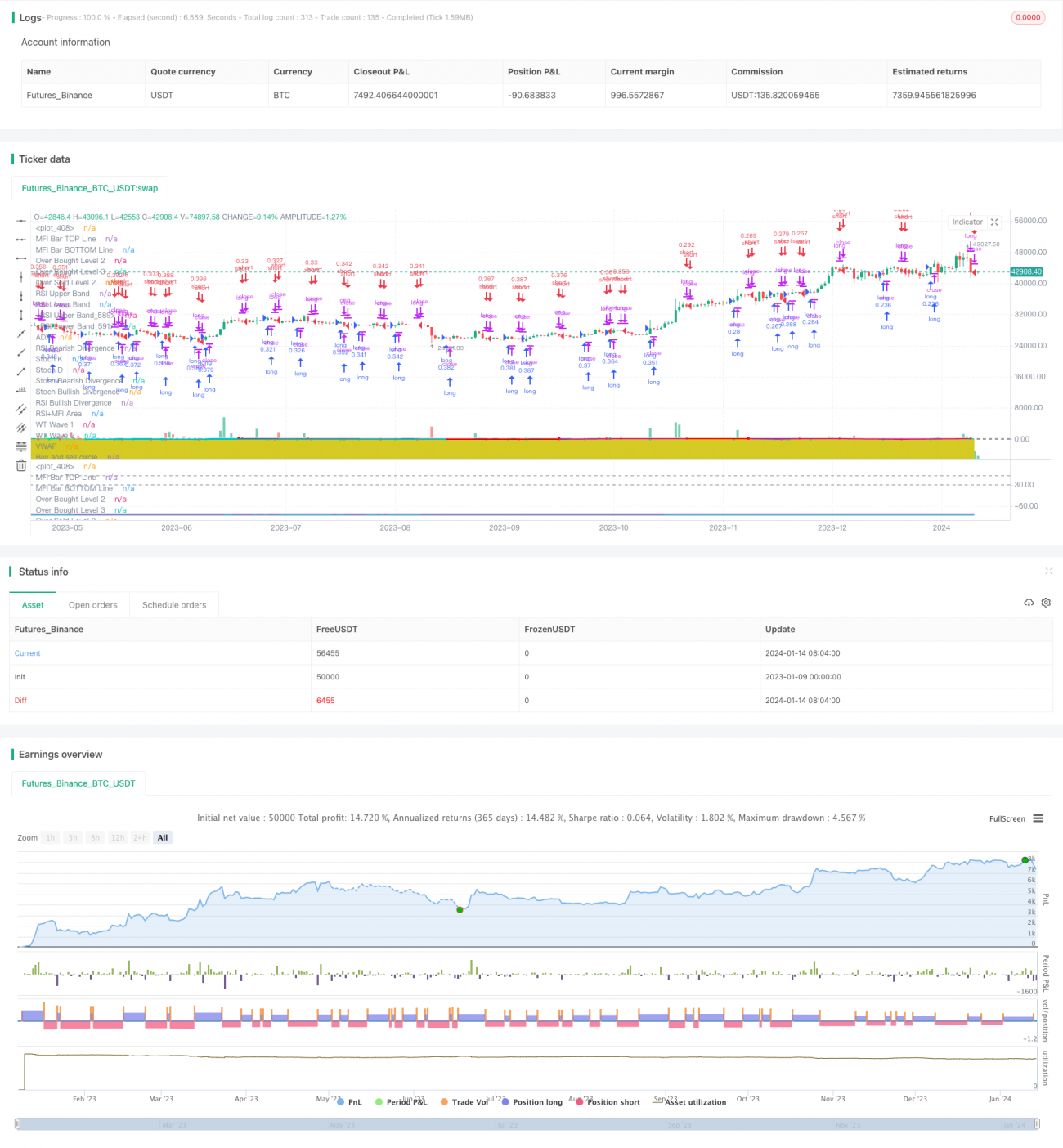 基于乖离率指标优化的波动跟踪策略