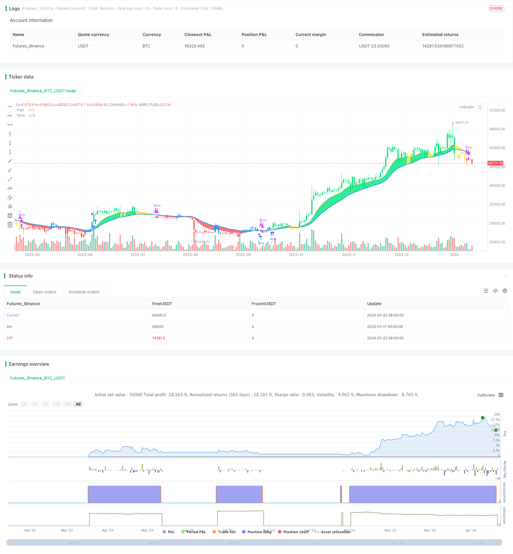 基于快速移动均线和慢速移动均线的量化交易策略