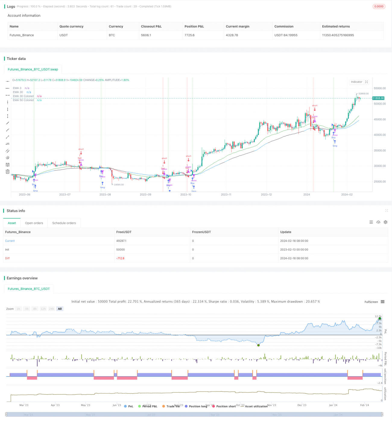 이동평균과 MACD를 결합한 RSI 지표 거래 전략