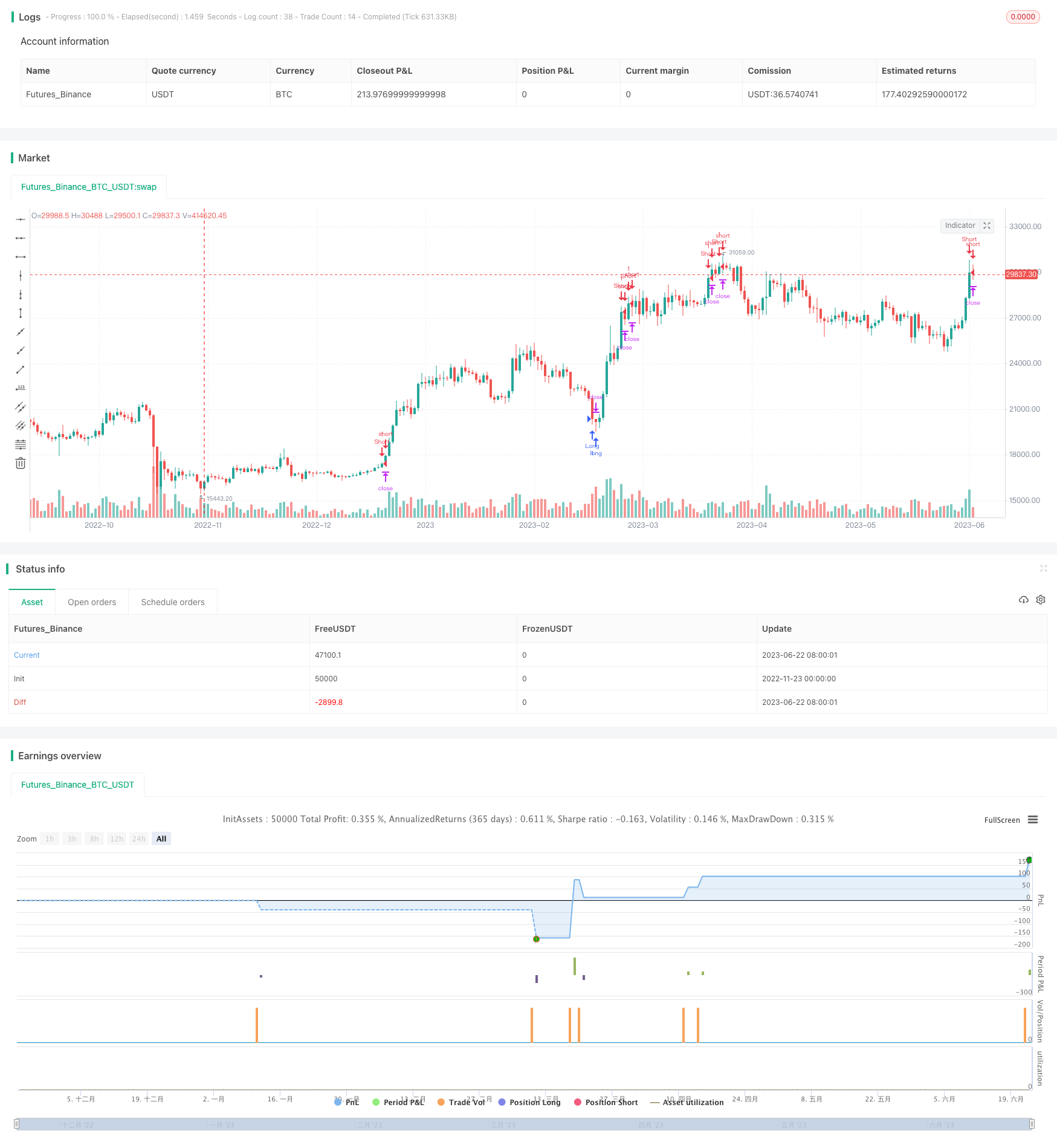 RSI跳空反转策略