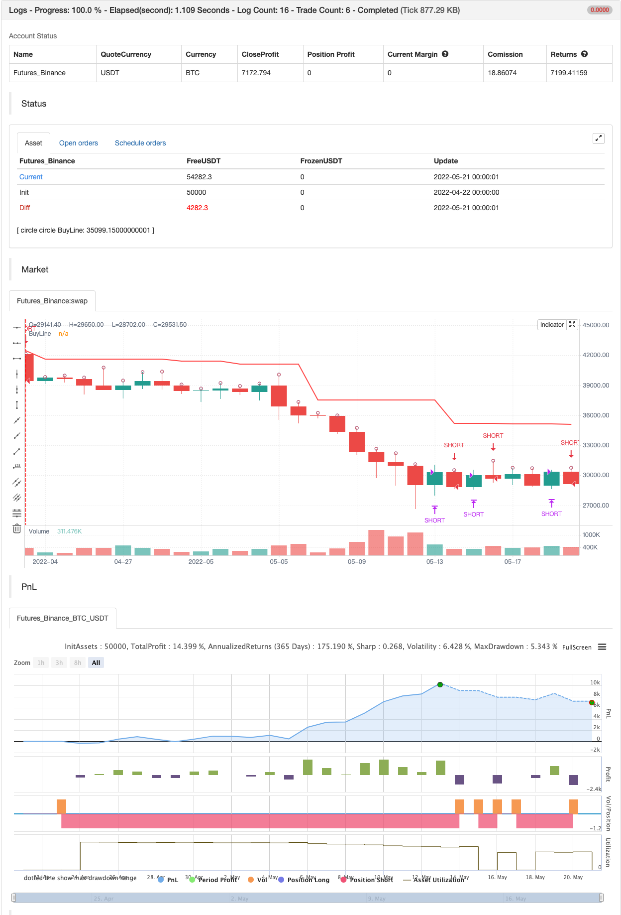 SUPERTREND ATR WITH TRAILING STOP LOSS