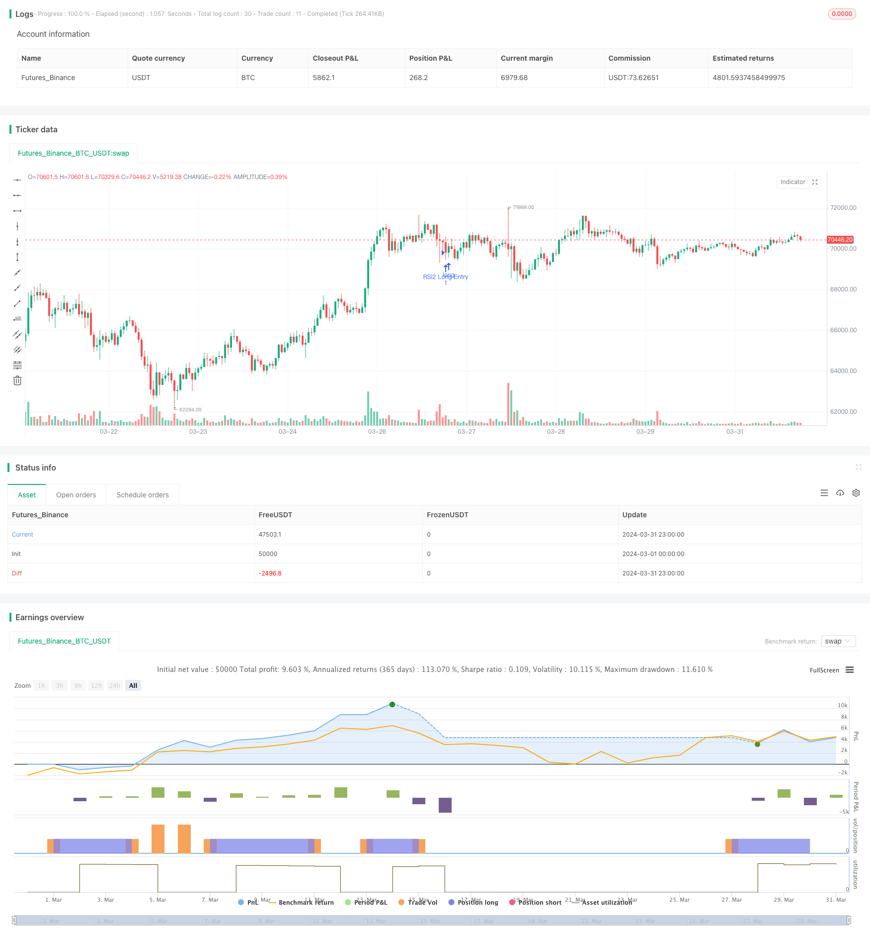 RSI2策略之日内反转胜率回测 