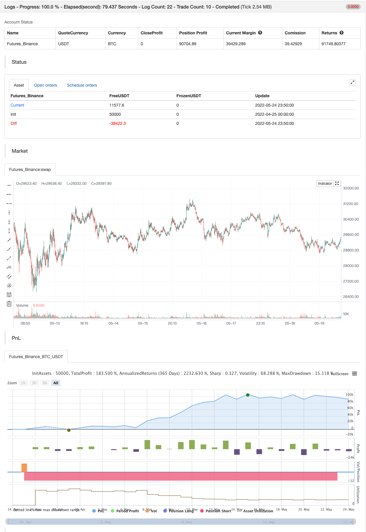 FTSMA - Trend is your frend