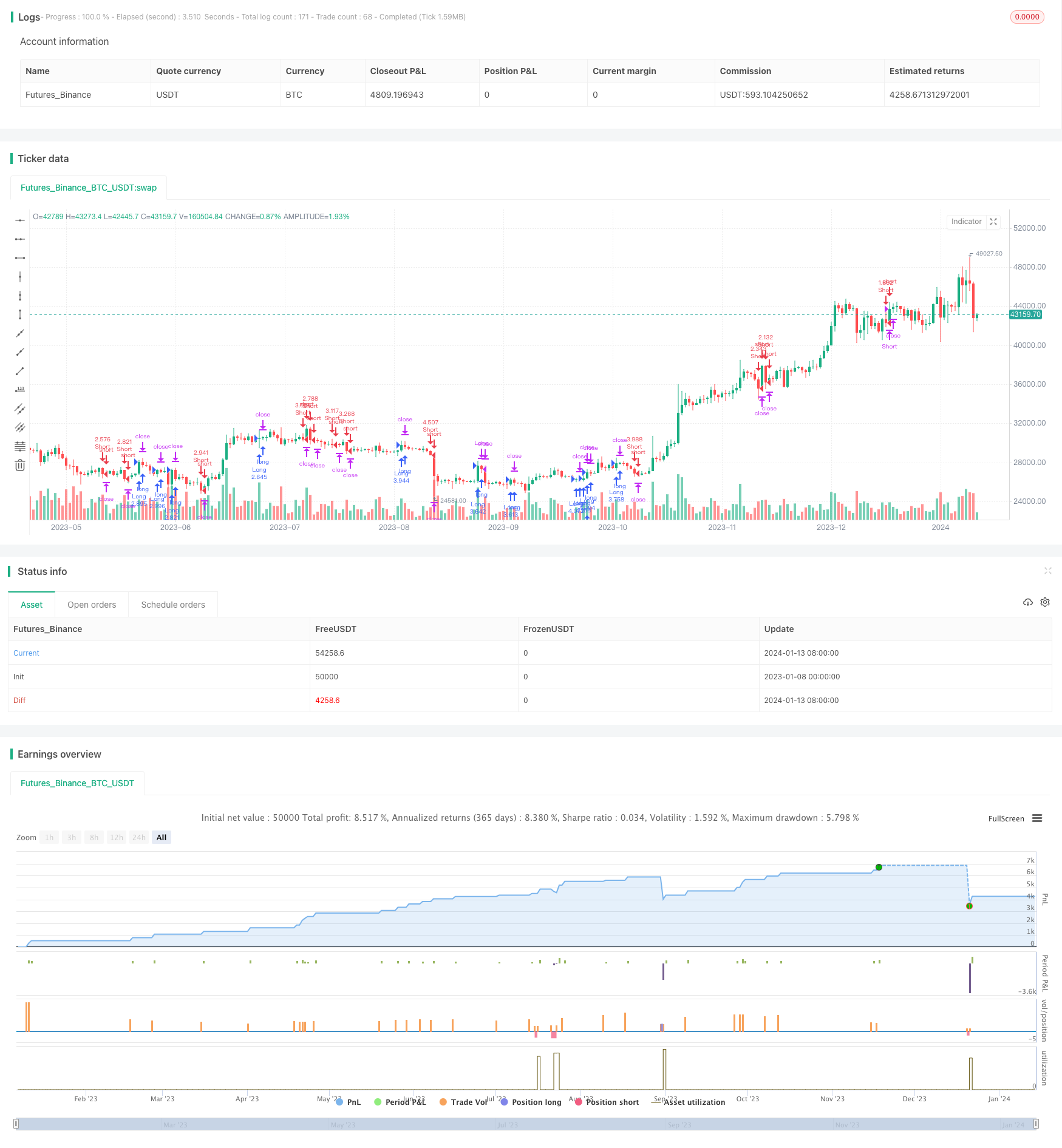 基于月相计算的比特币交易策略