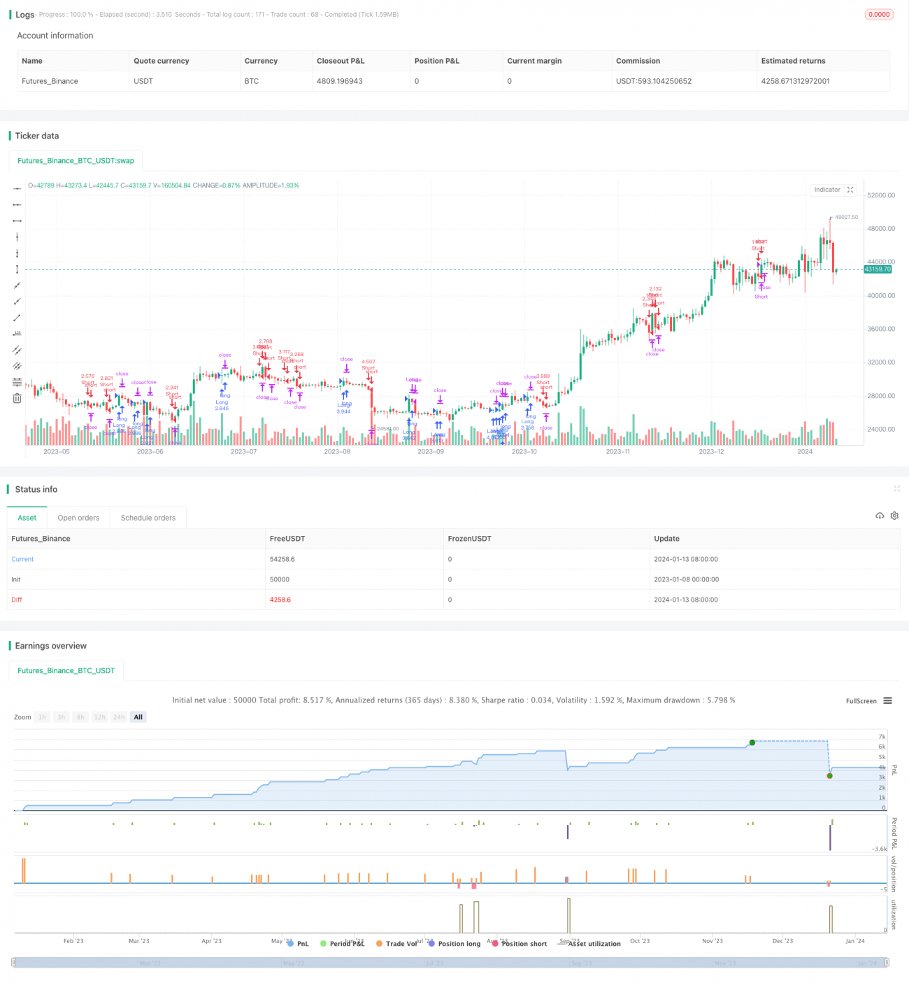 달의 위상 계산을 기반으로 한 비트코인 ​​거래 전략