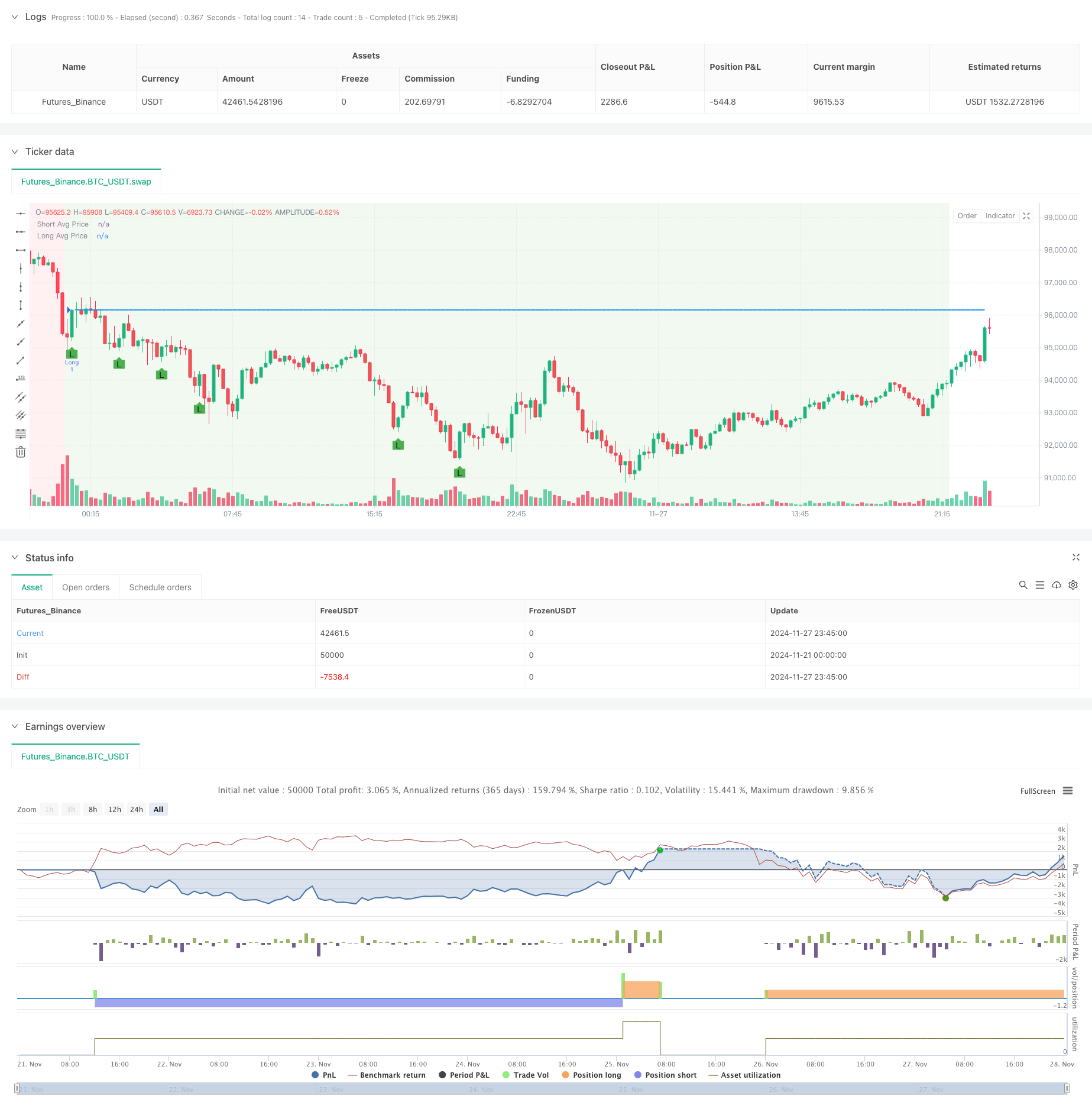 多时间框架RSI-EMA动量交易策略与头寸缩放 