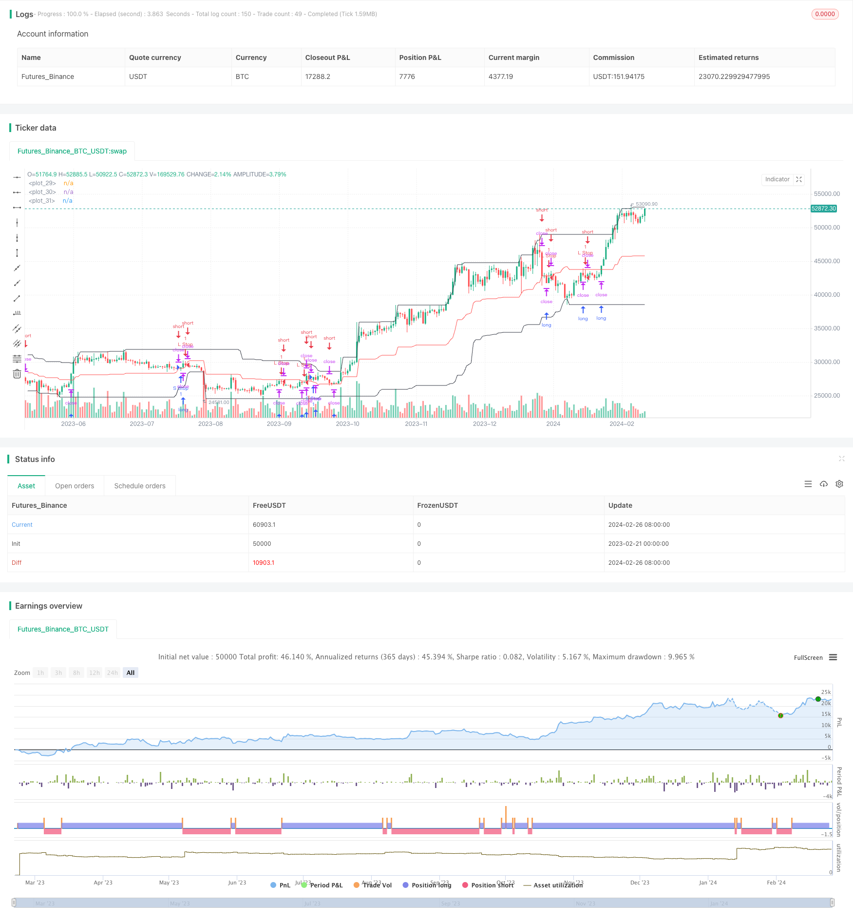 价格通道机器人白盒策略