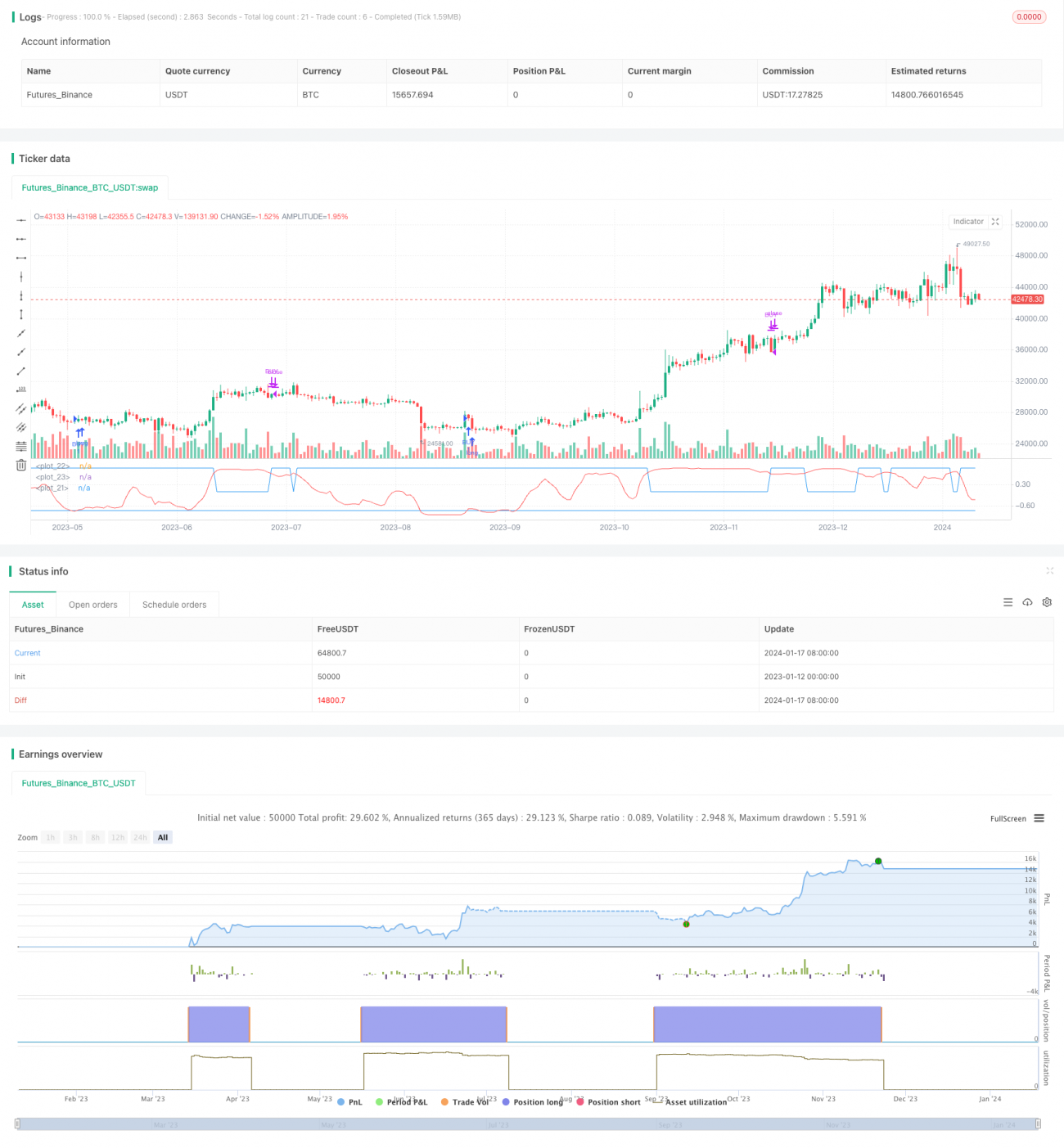 计算RSI指标和平滑移动平均线反转策略