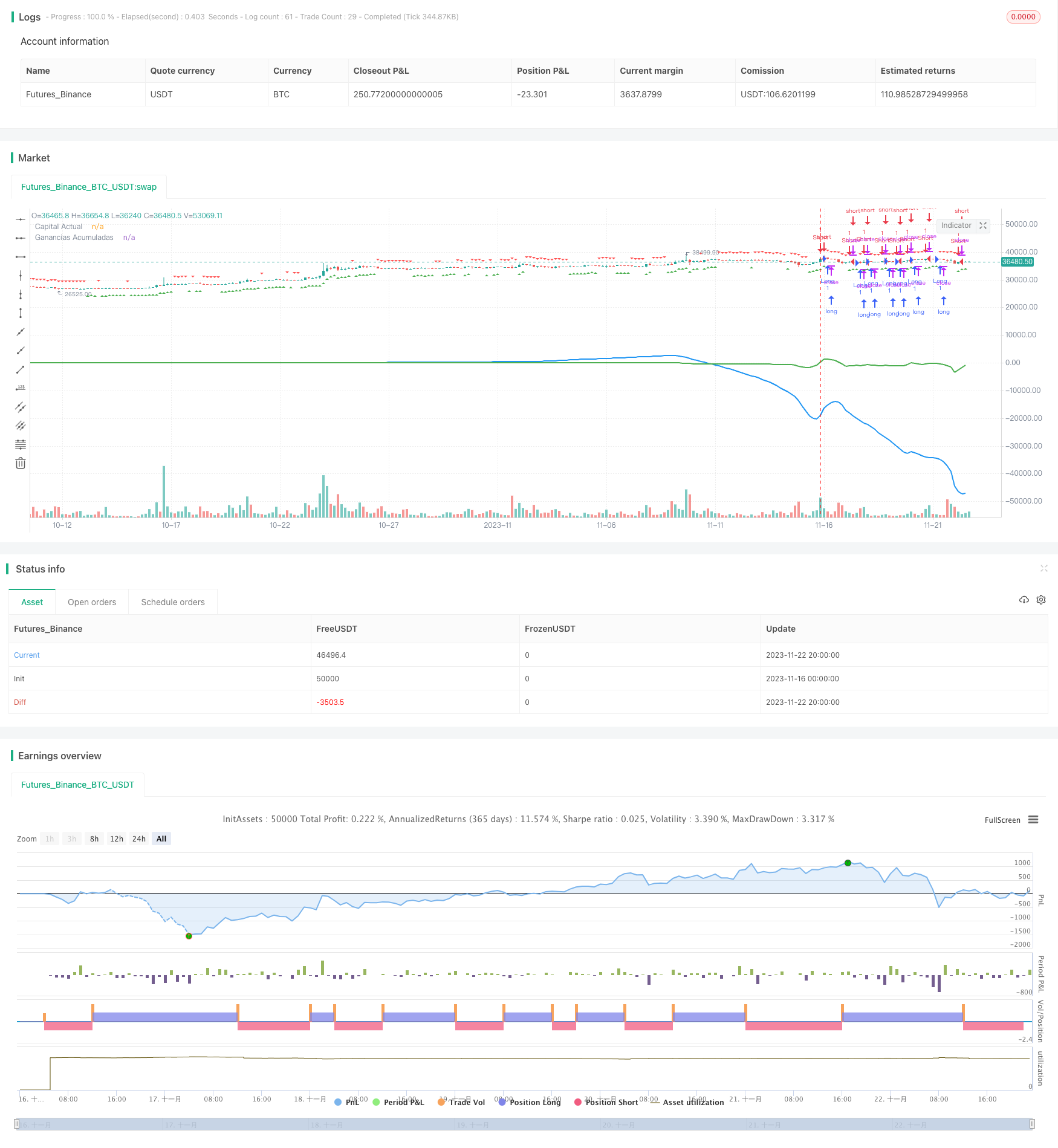 反向拉斯维加斯定量交易策略