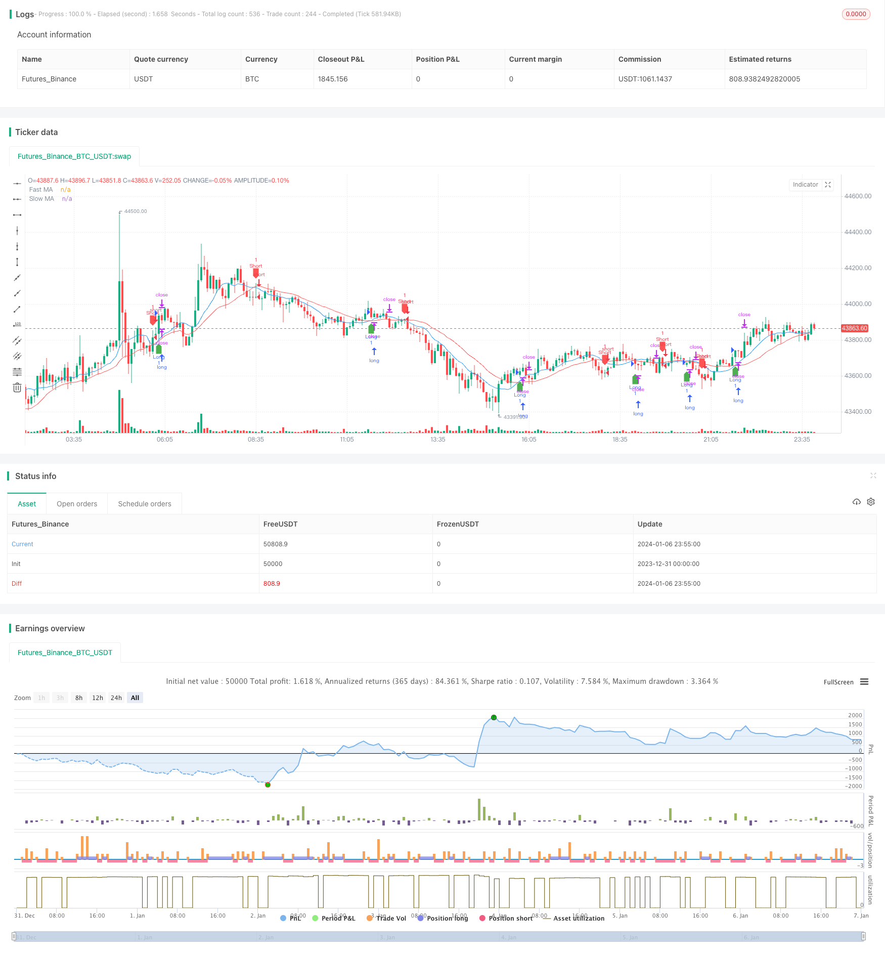 一种双均线交易策略