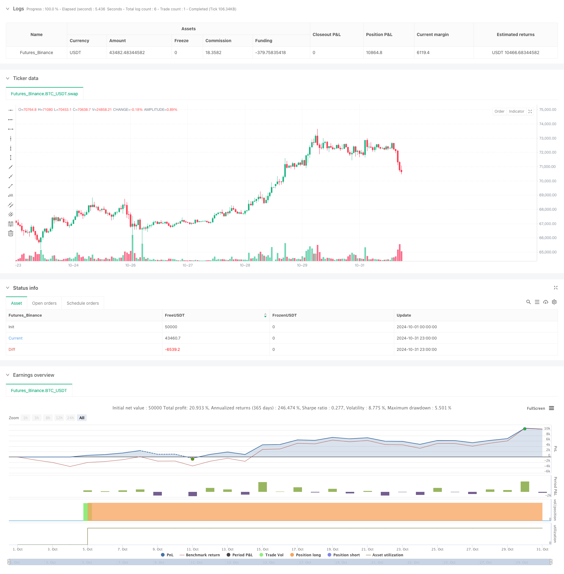 KNN自适应参数化趋势跟踪策略 