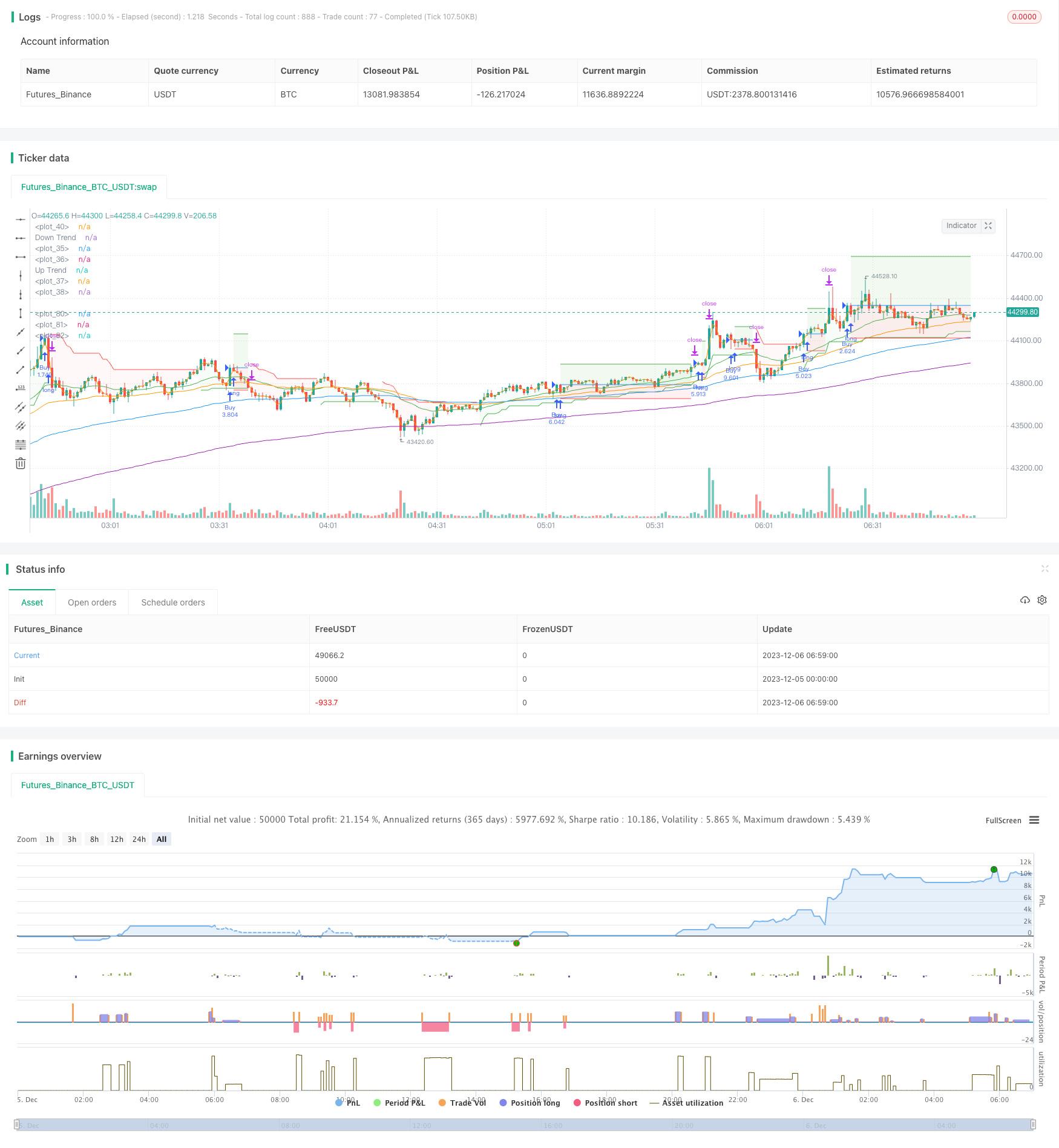 动量突破与趋势跟踪组合策略