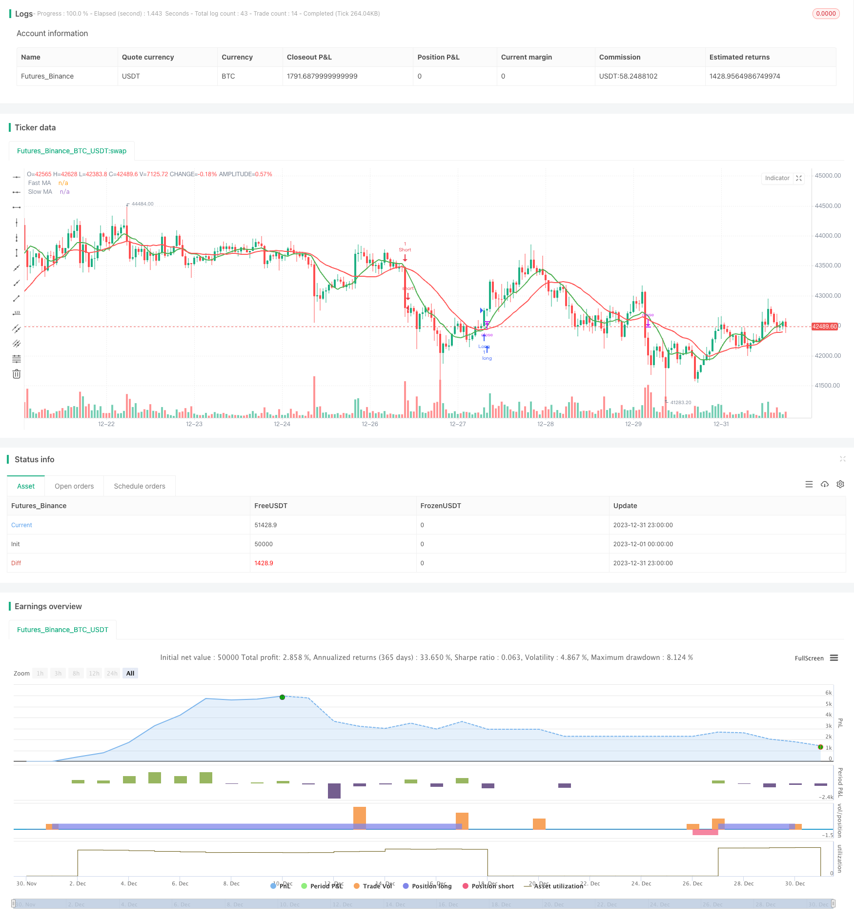 皮特波浪交易系统策略