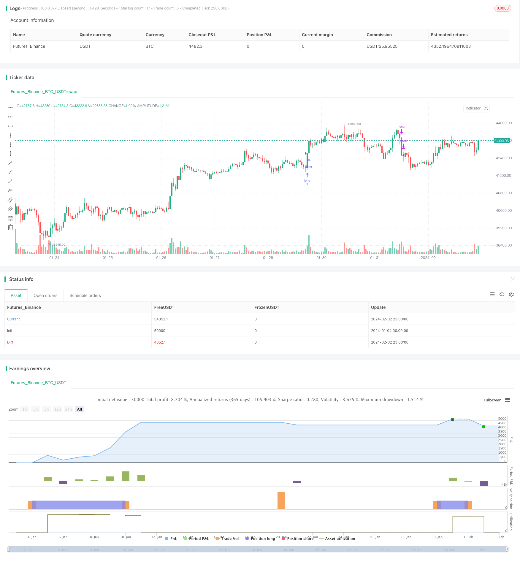 动量价格爬坡型加密货币策略