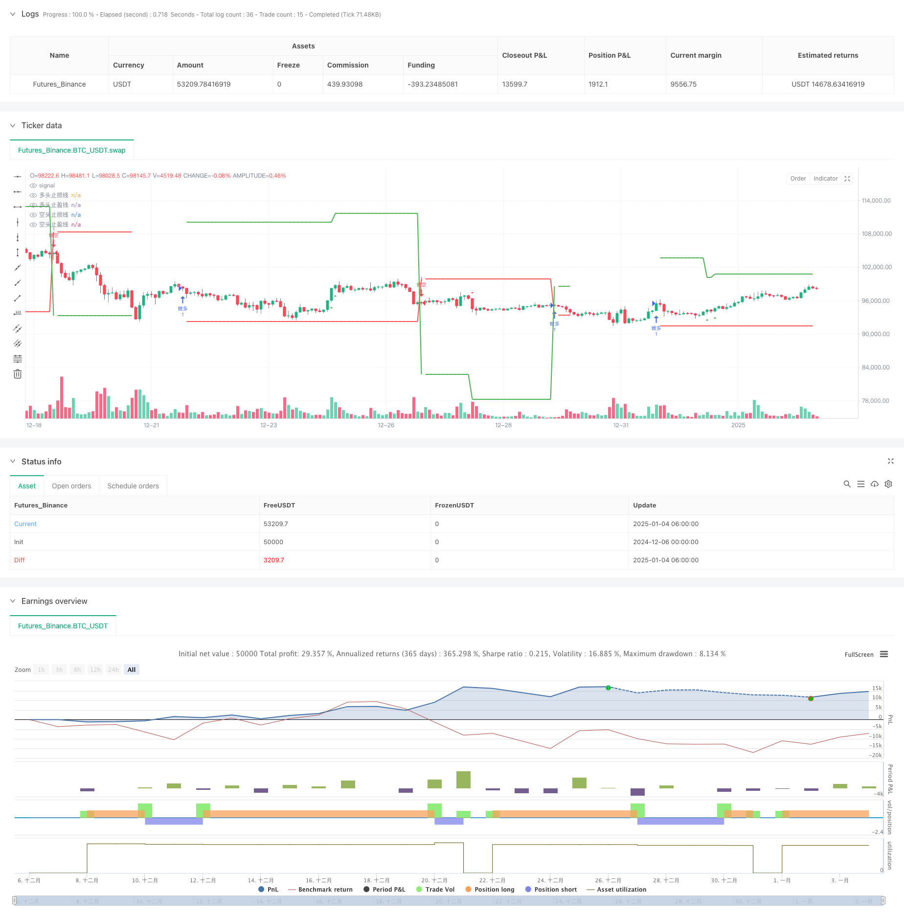高级WaveTrend与EMA Ribbon融合交易策略 