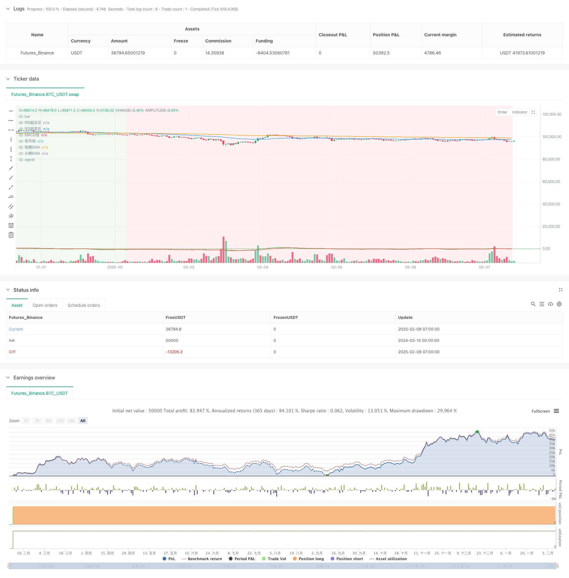 自适应趋势跟踪与动态止盈的多重技术指标组合策略 