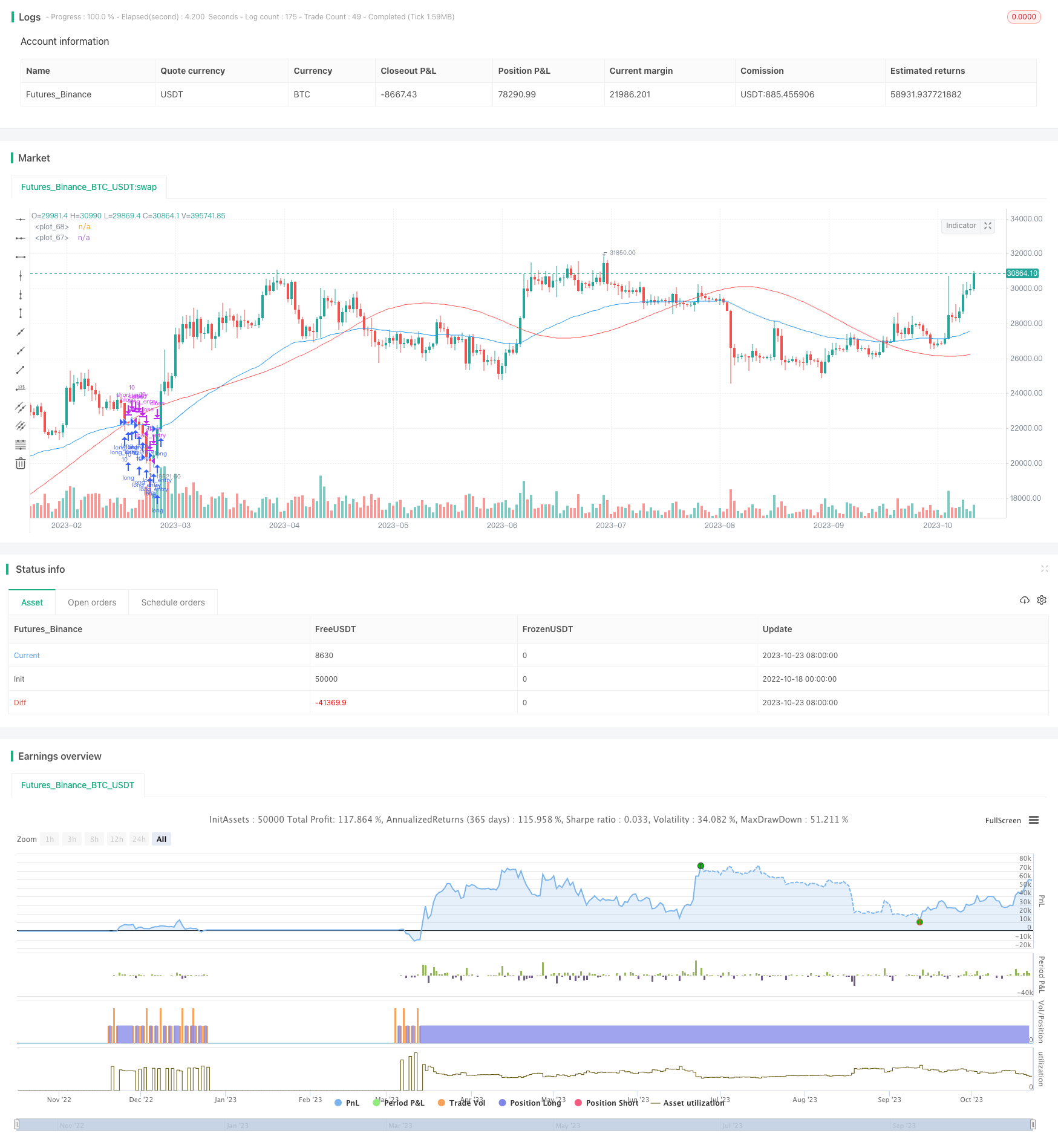 均线回归交易策略