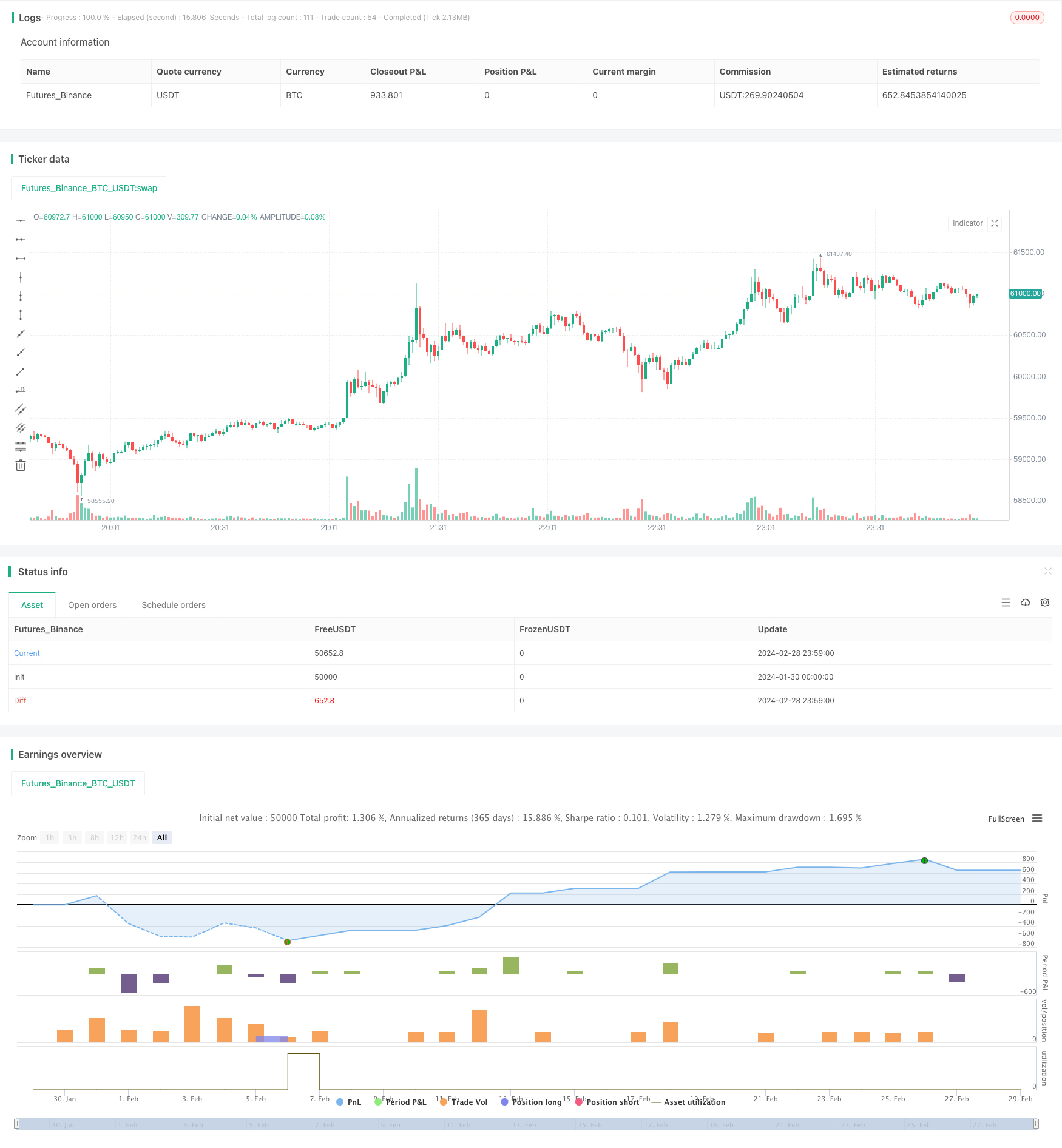 RSI与平滑RSI策略多头分型