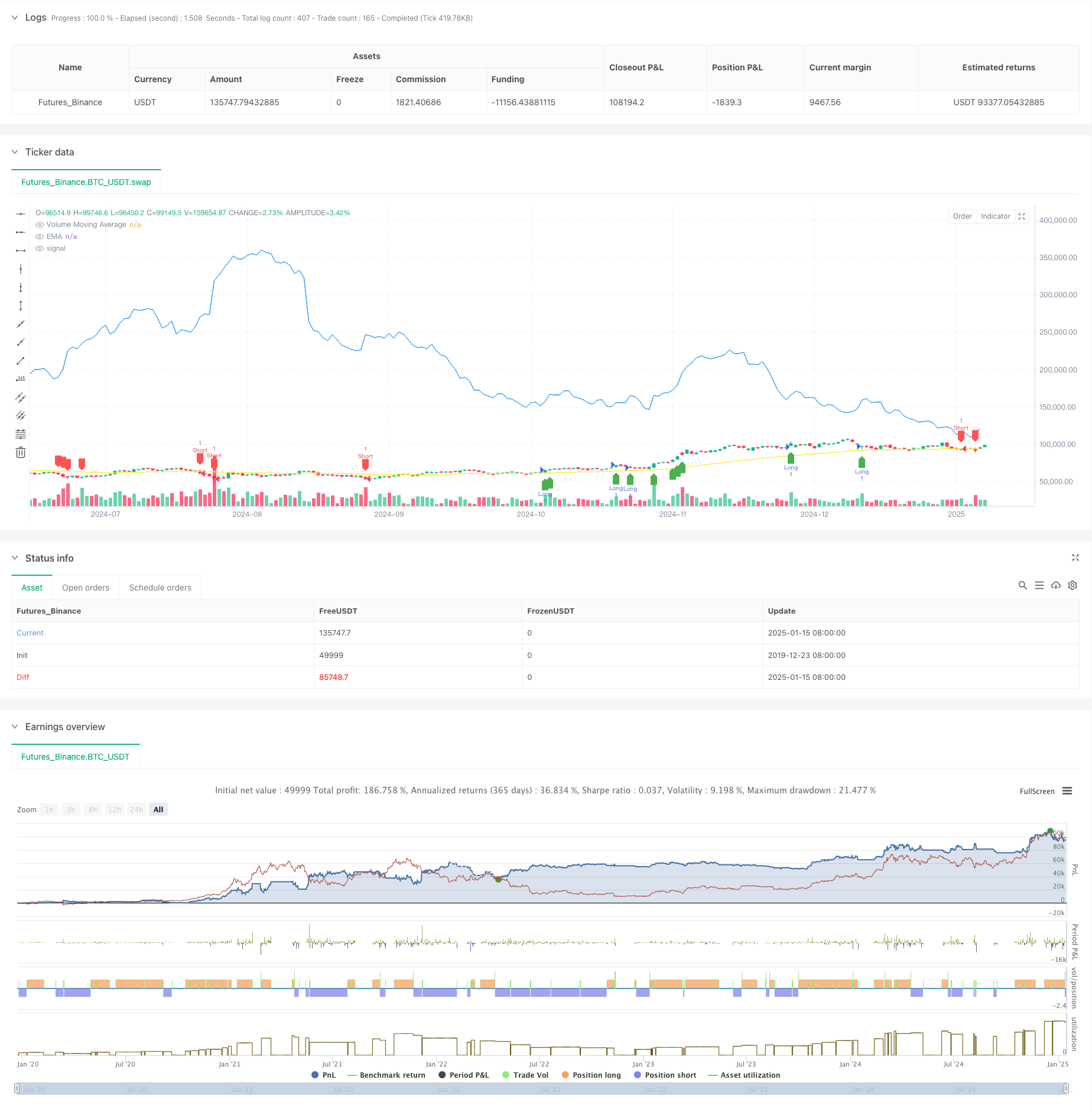 高级多指标趋势确认交易策略 