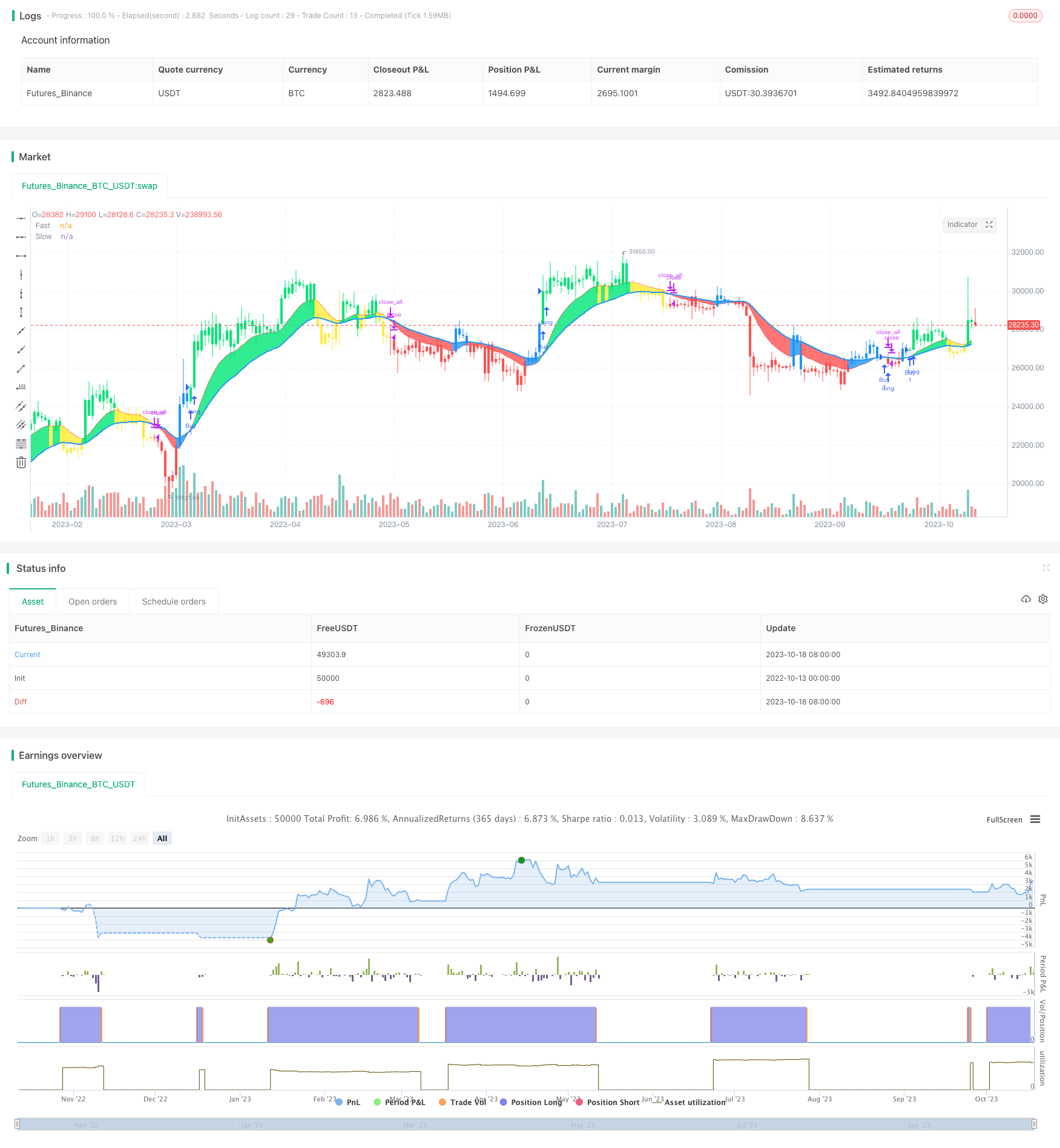 穿越大师-反转突破策略