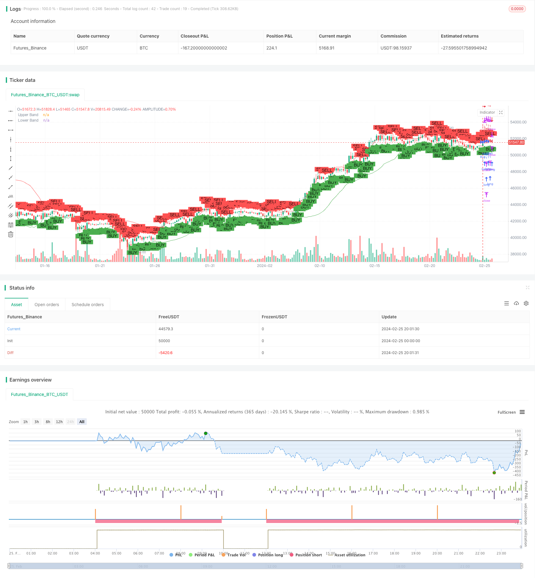 布林带趋势突破交易策略