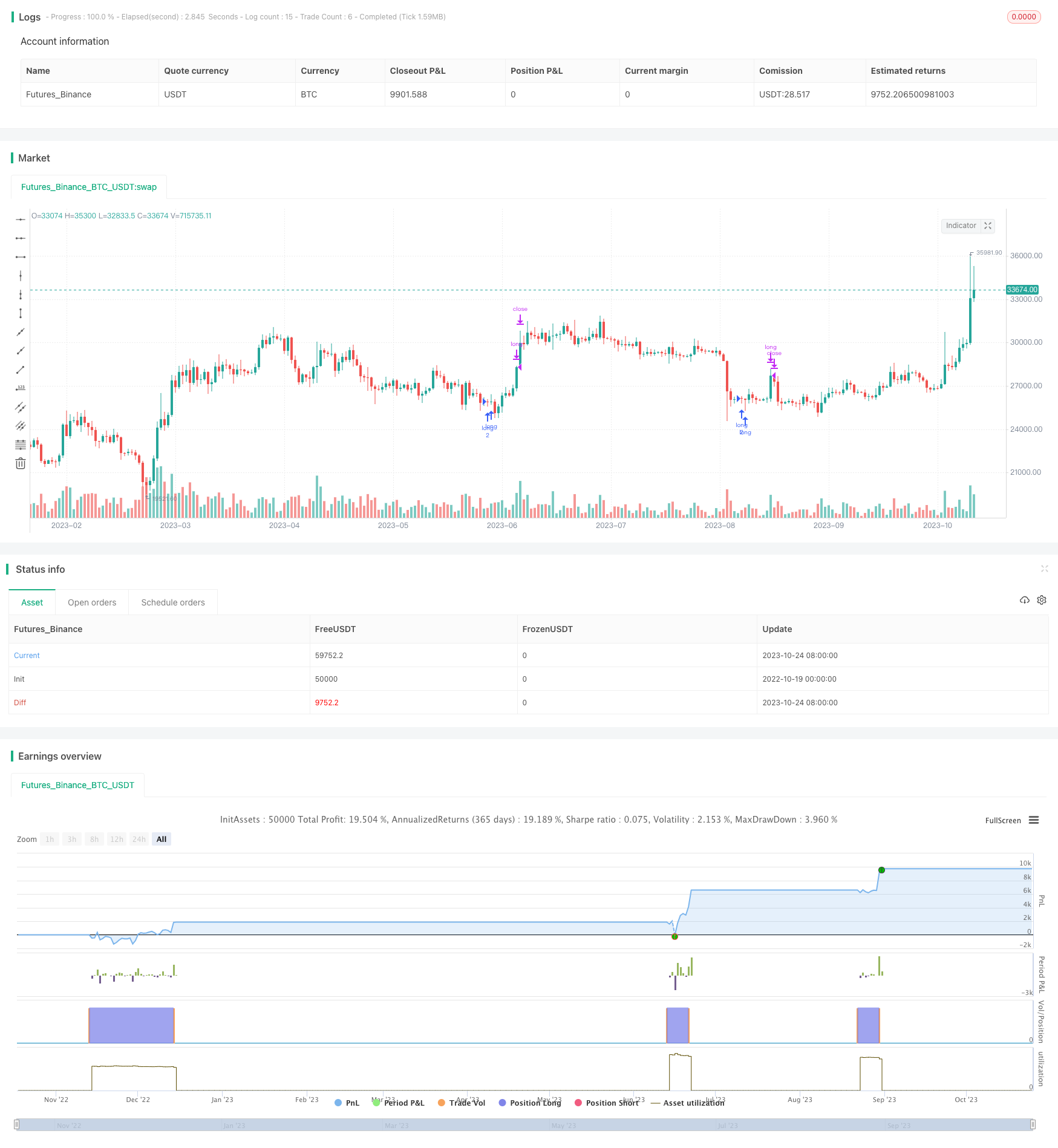 多重指标组合交易策略