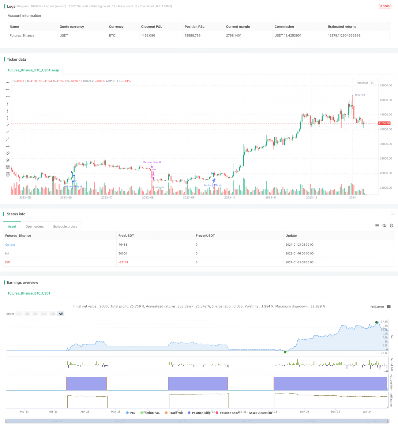 スーパートレンドインジケーターに基づくロングとショートの自動取引戦略